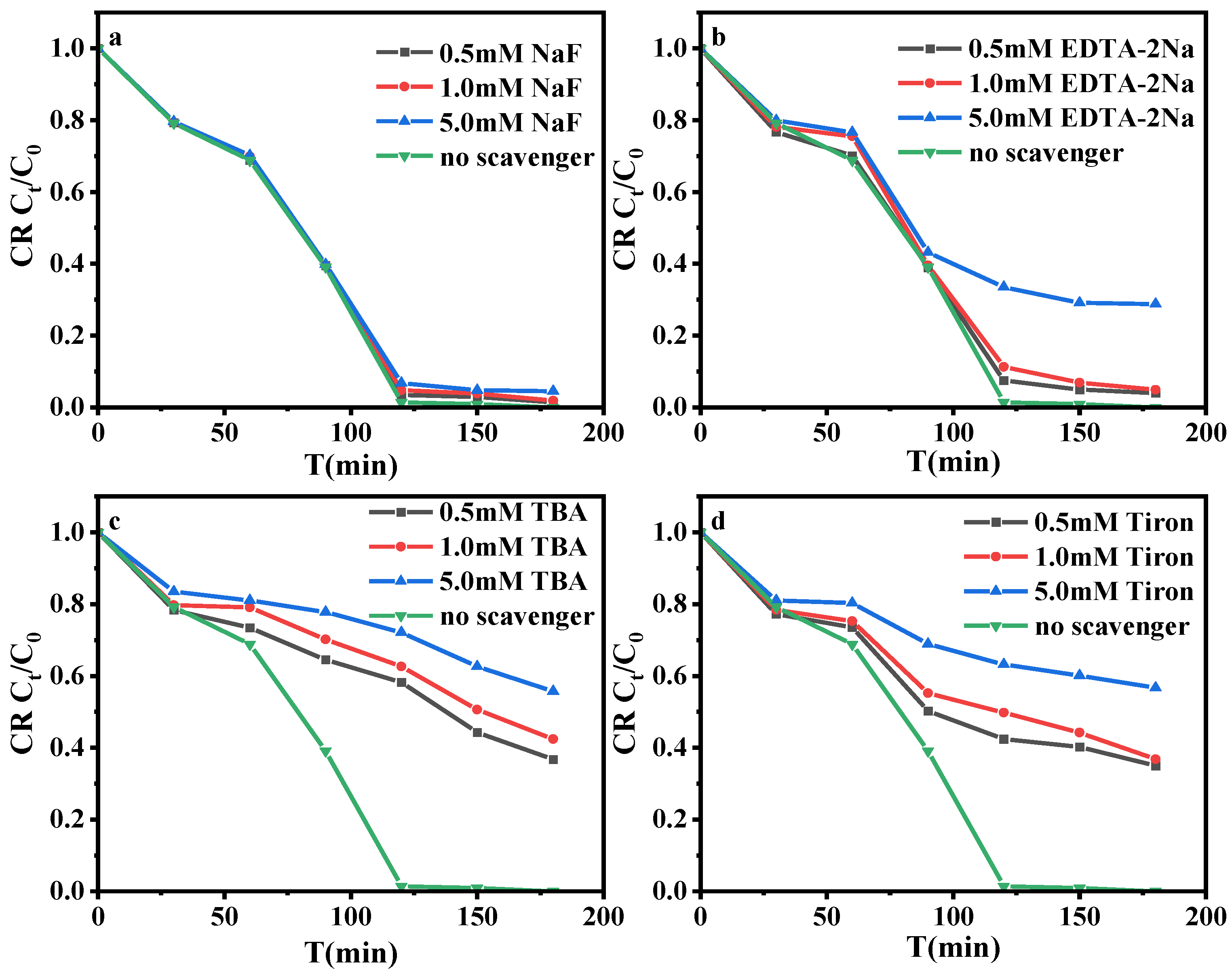 Processes 11 01050 g005