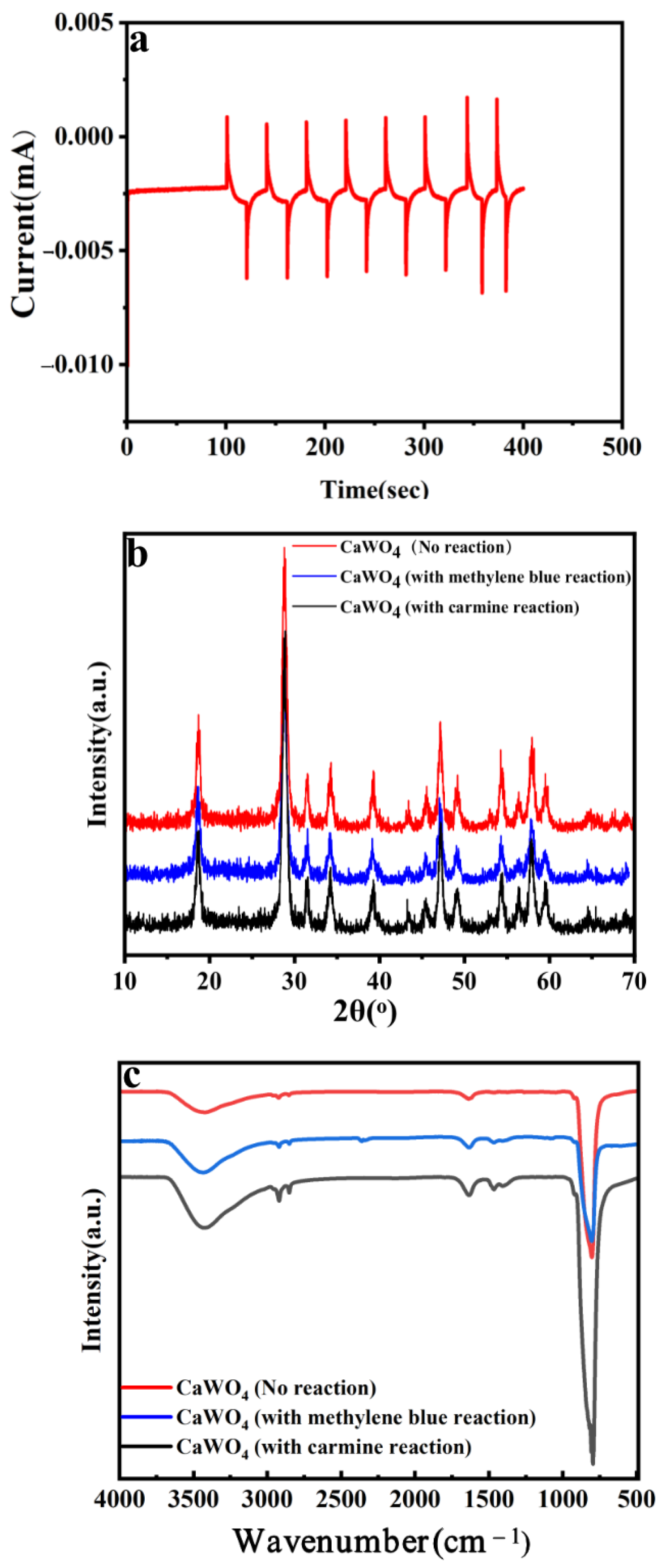 Processes 11 01050 g006