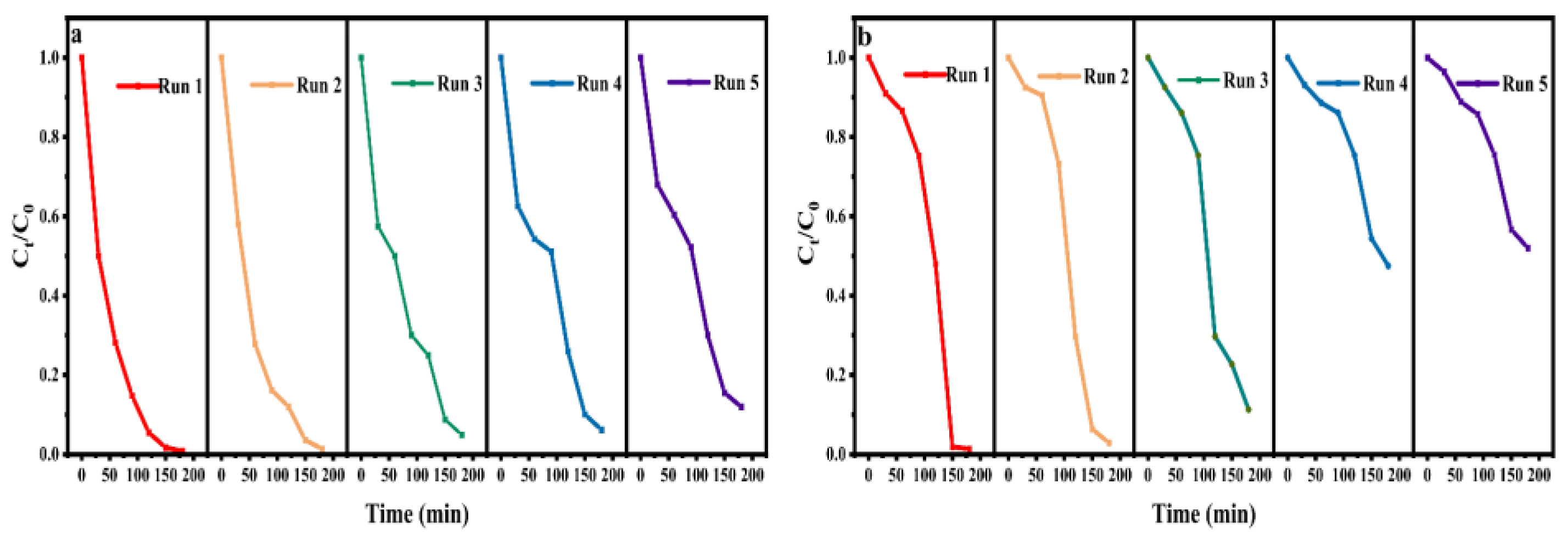 Processes 11 01050 g007
