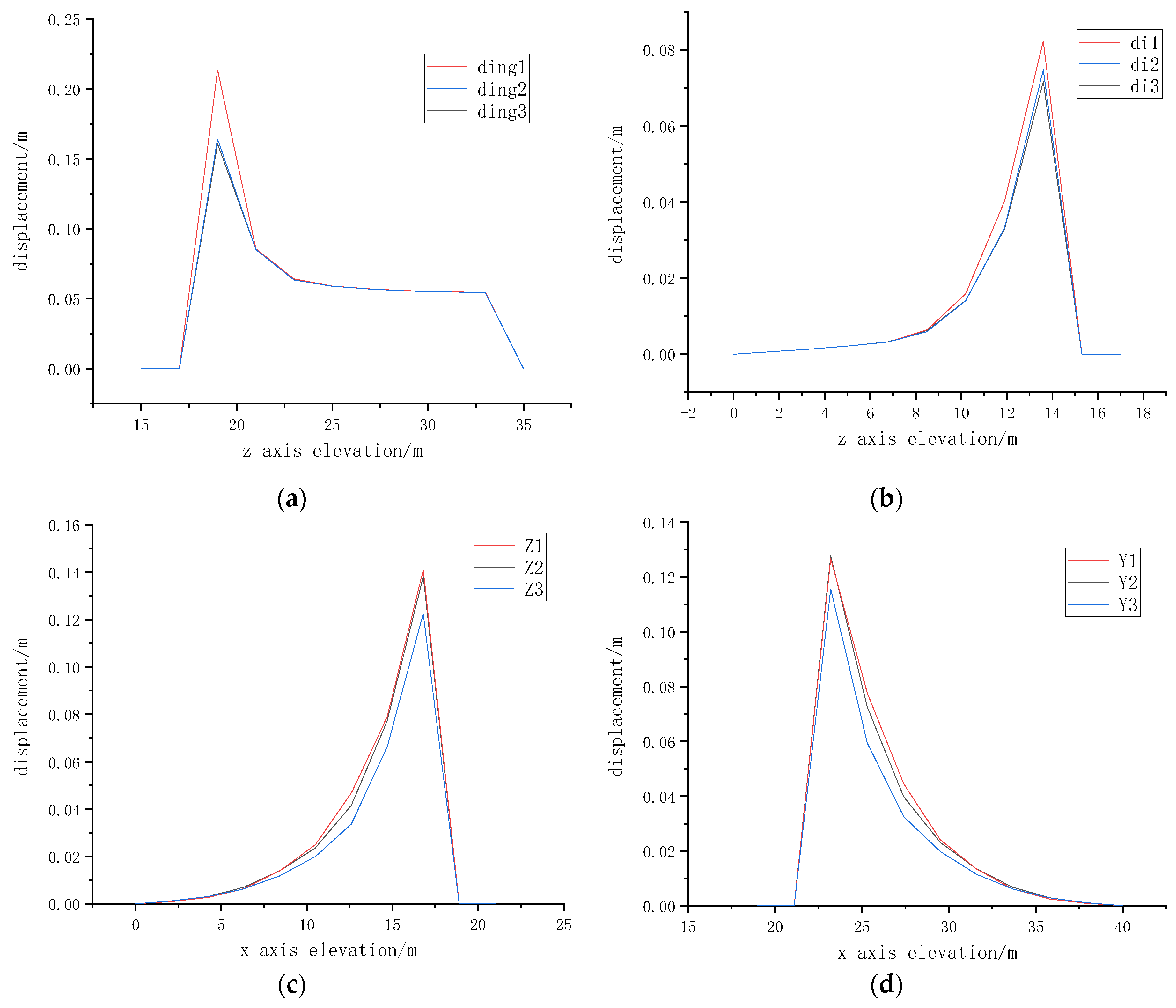 Processes 11 01052 g011