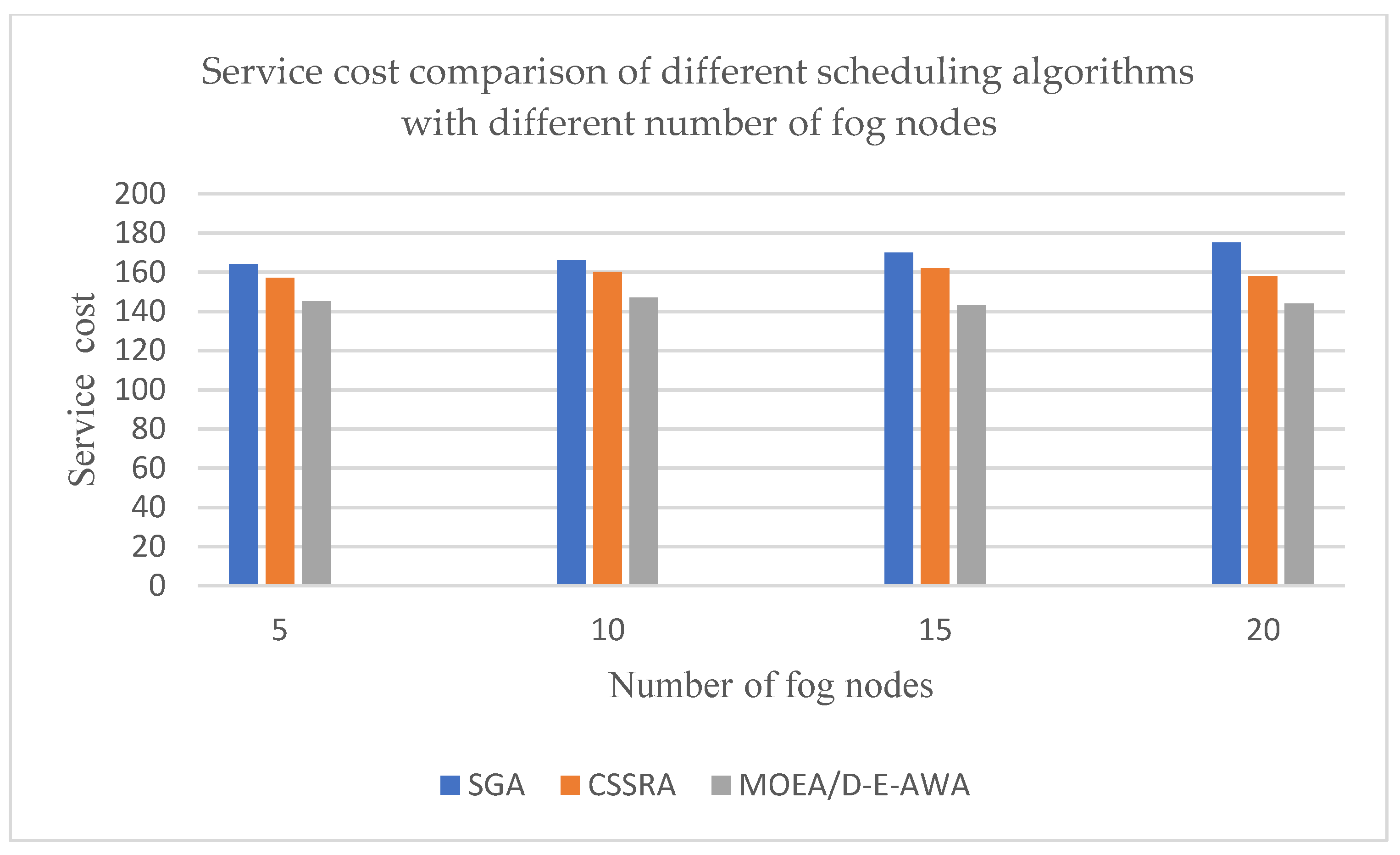 Processes 11 01053 g008 Processes 11 01053 g008