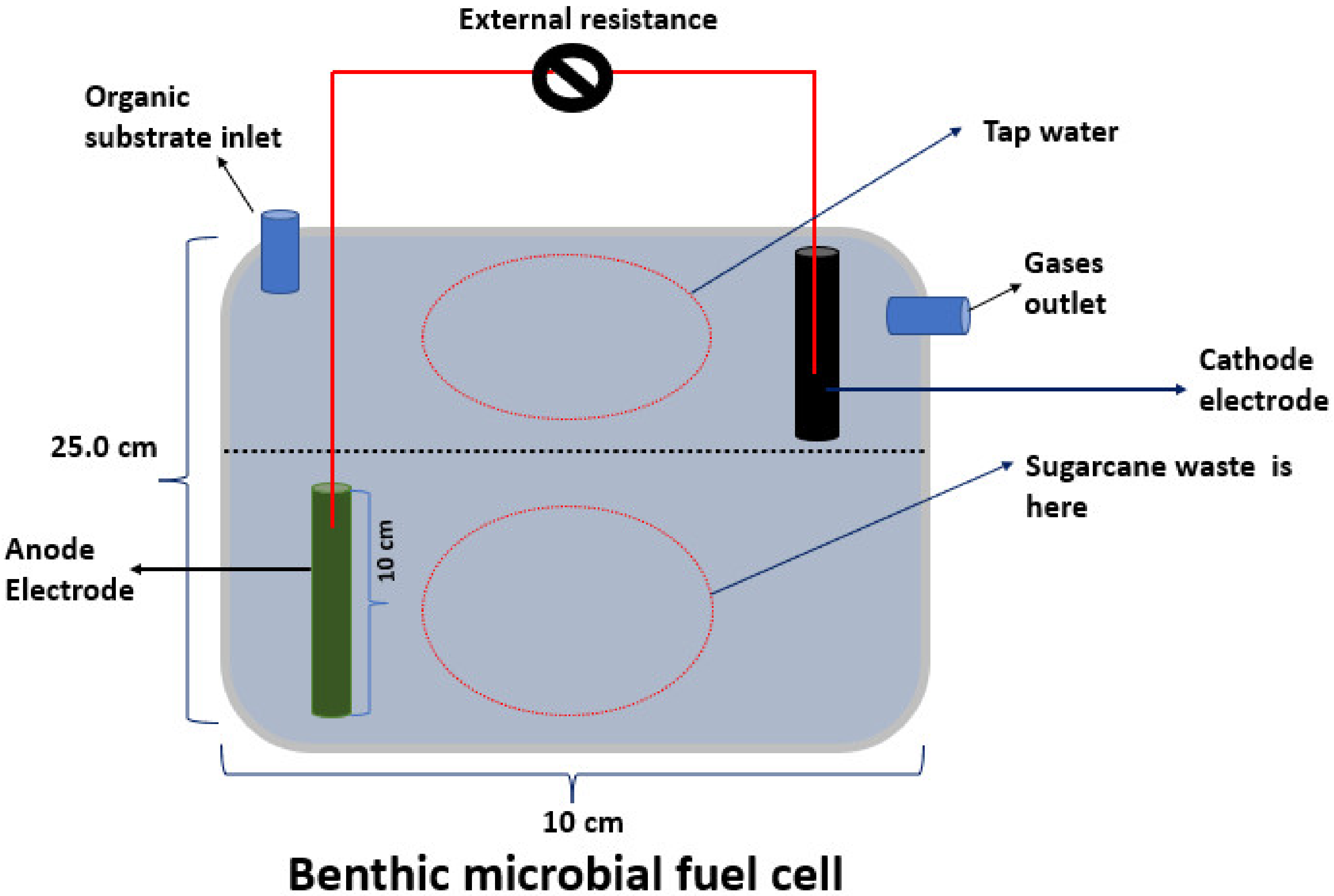 Processes 11 01060 g001