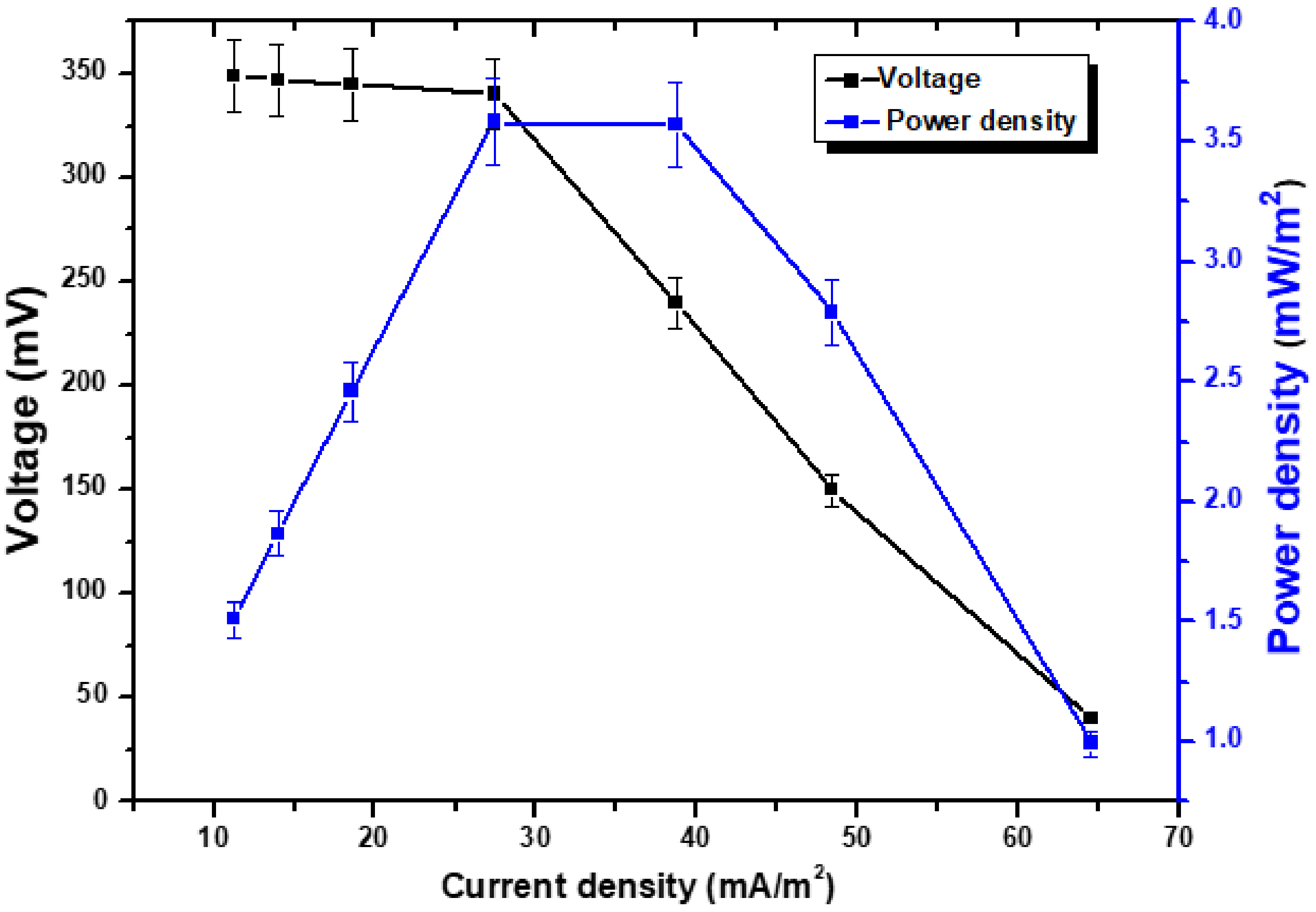 Processes 11 01060 g003