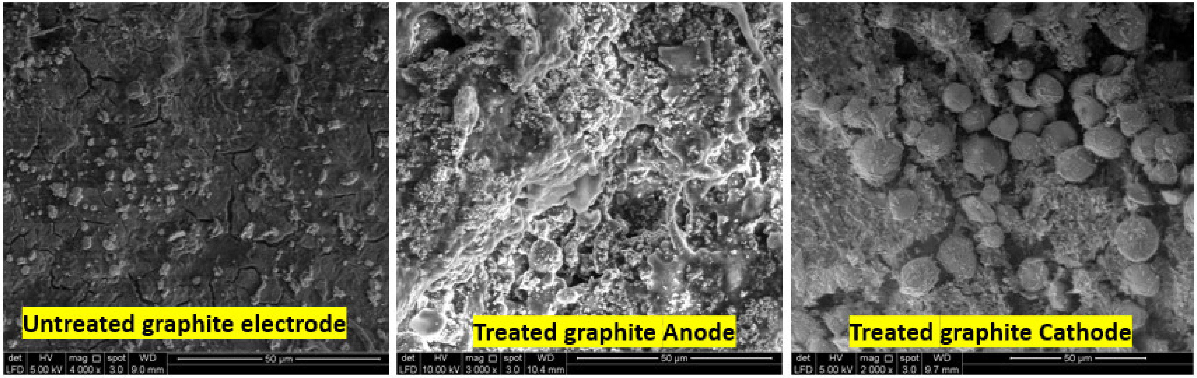 Processes 11 01060 g006