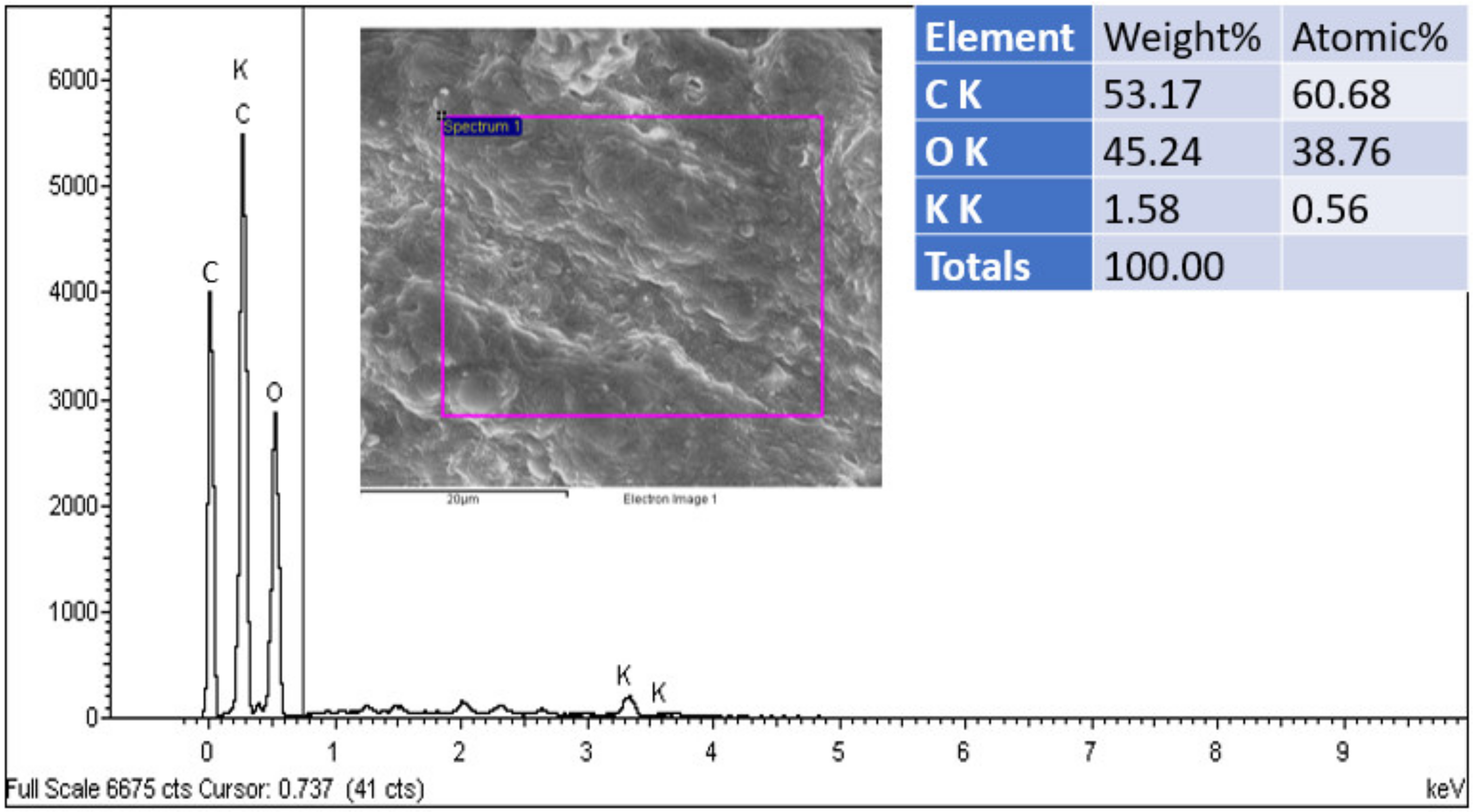 Processes 11 01060 g007