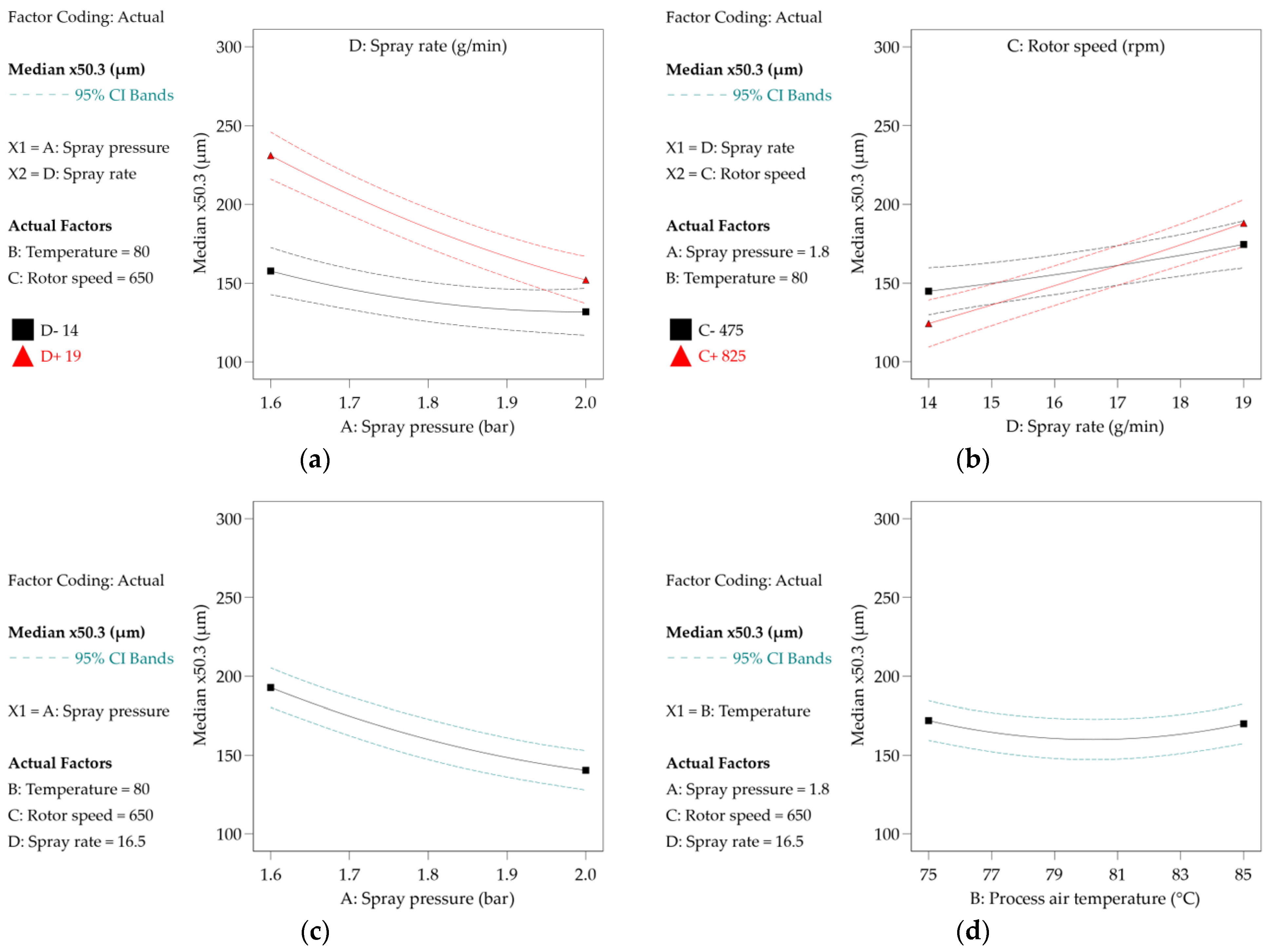 Processes 11 01066 g002