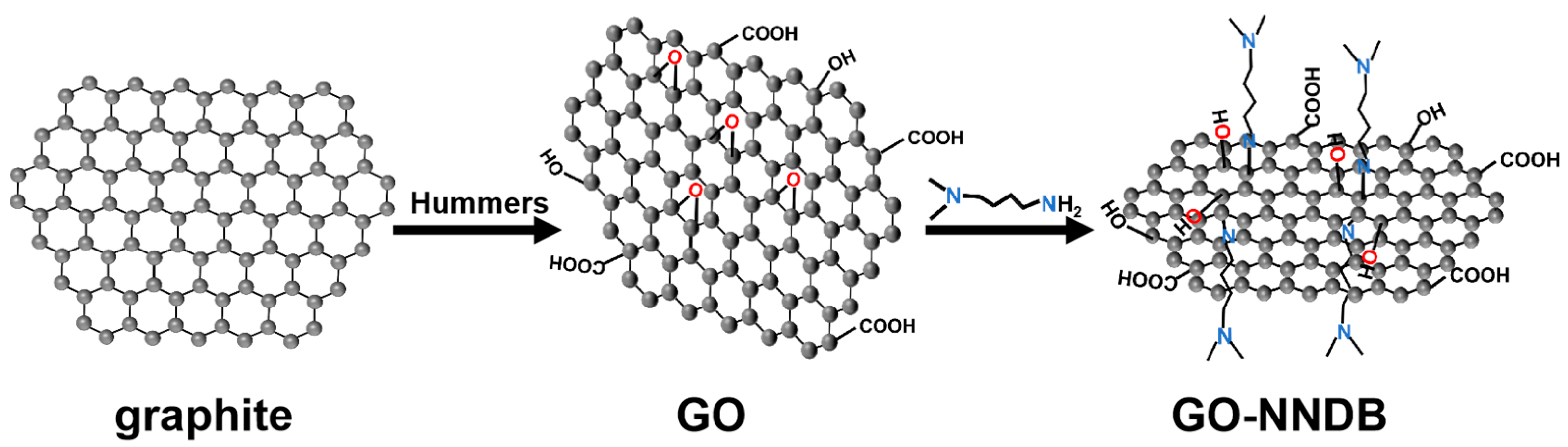Processes 11 01070 sch001