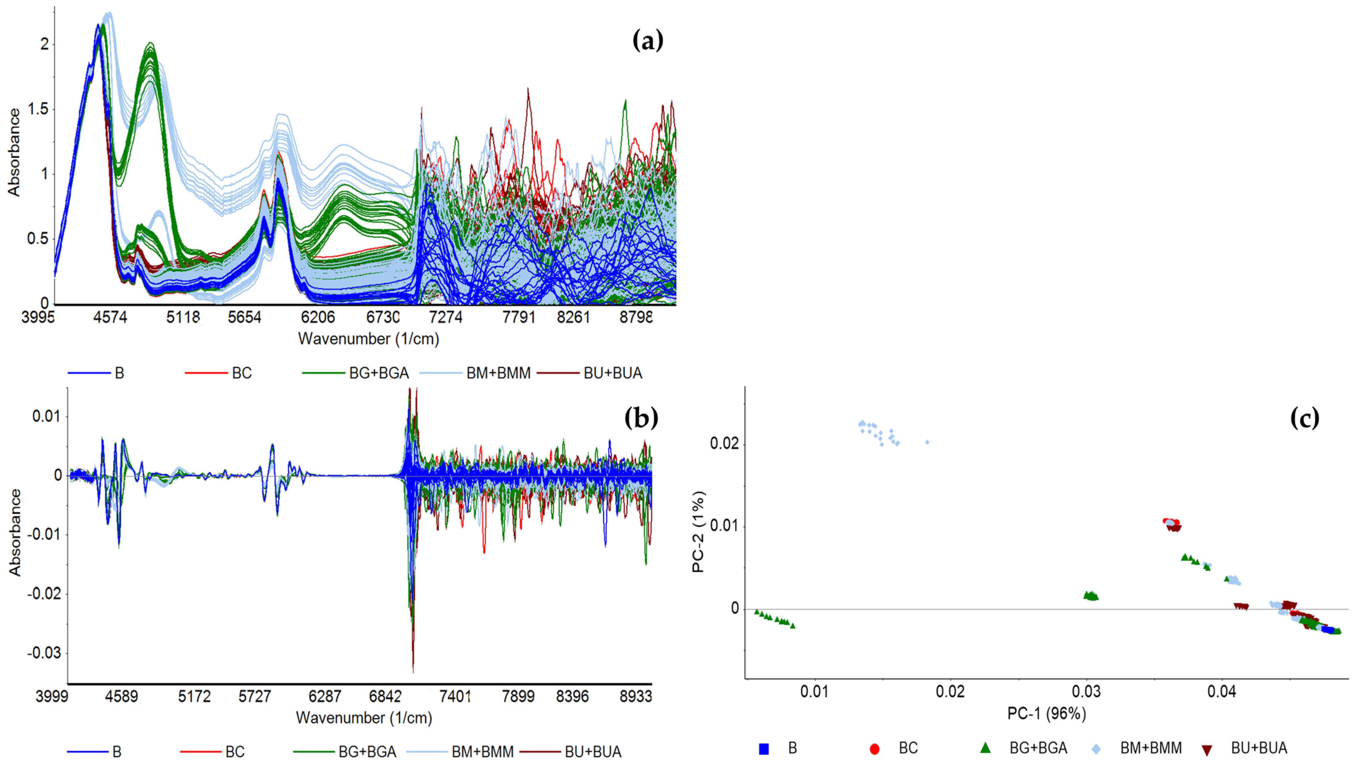 Processes 11 01071 g002