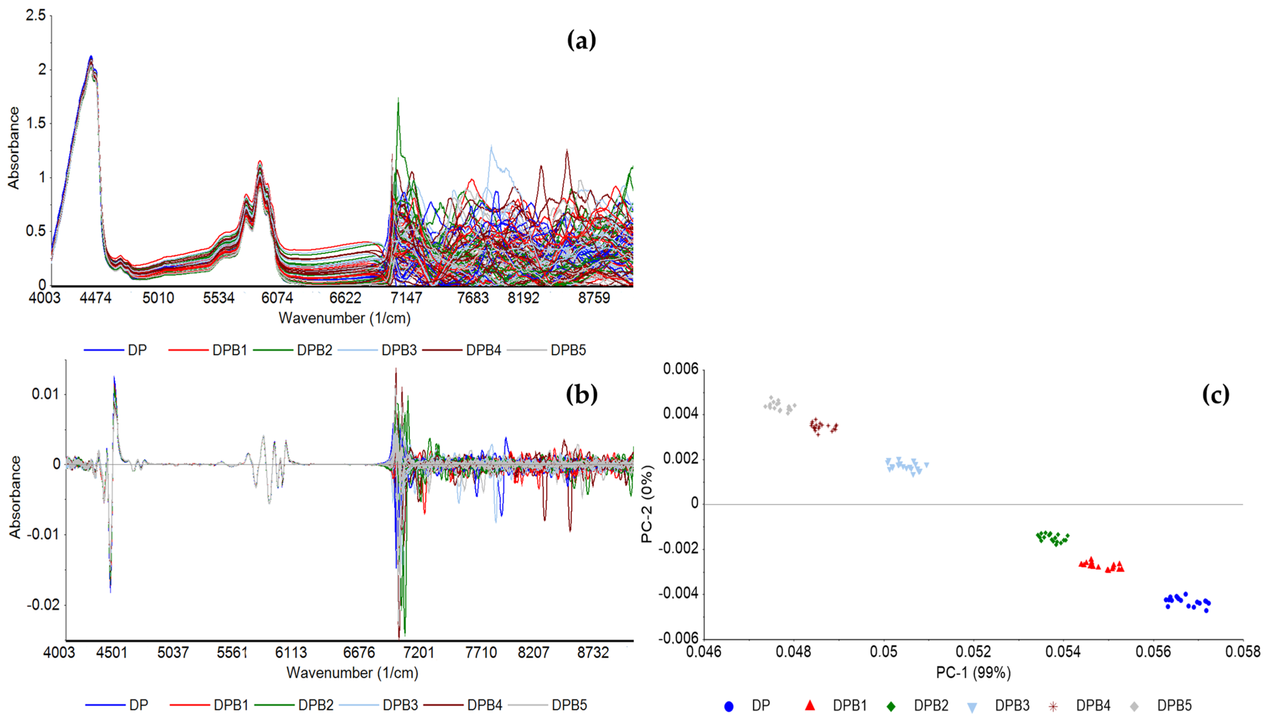 Processes 11 01071 g003