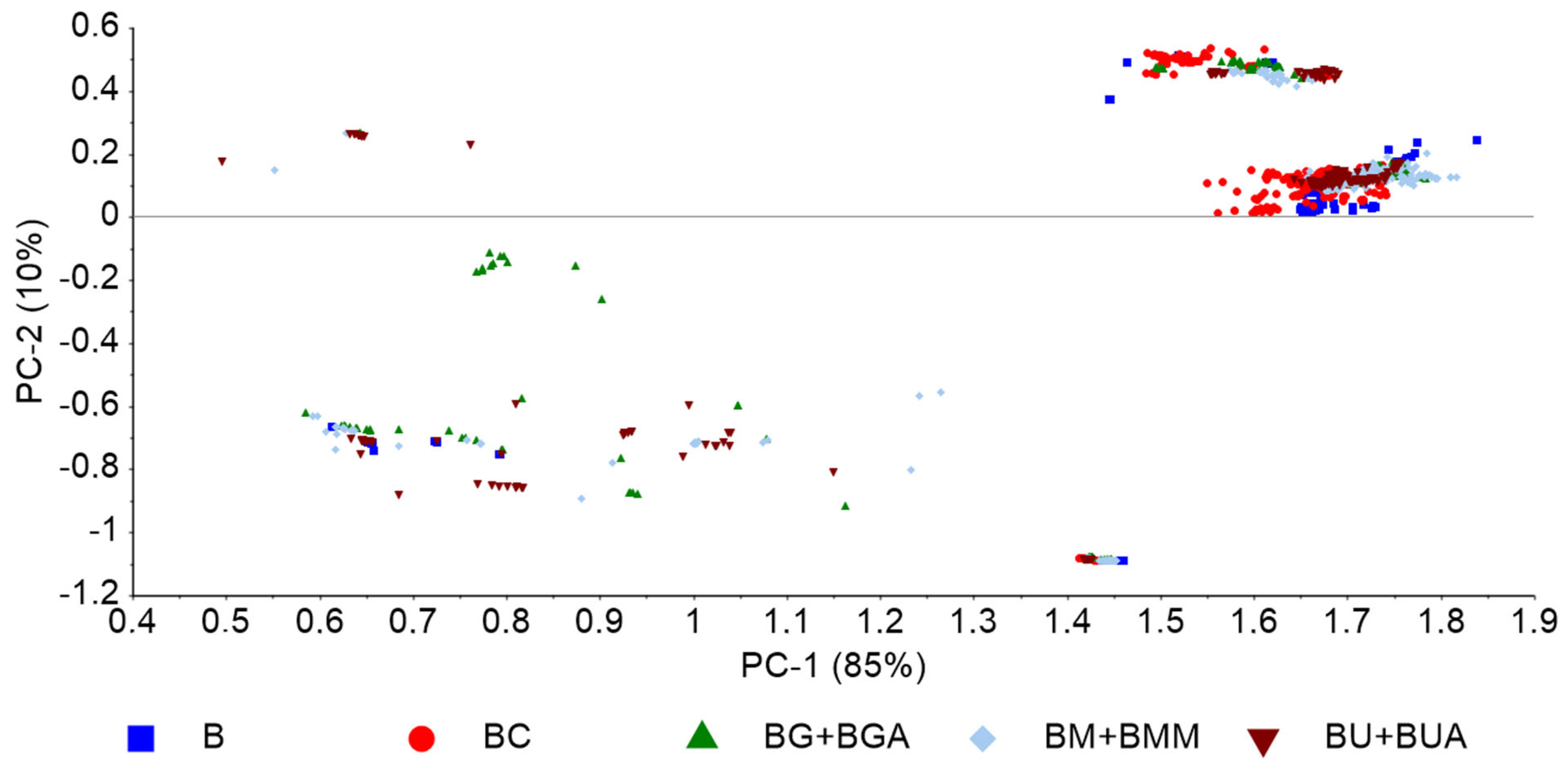 Processes 11 01071 g004