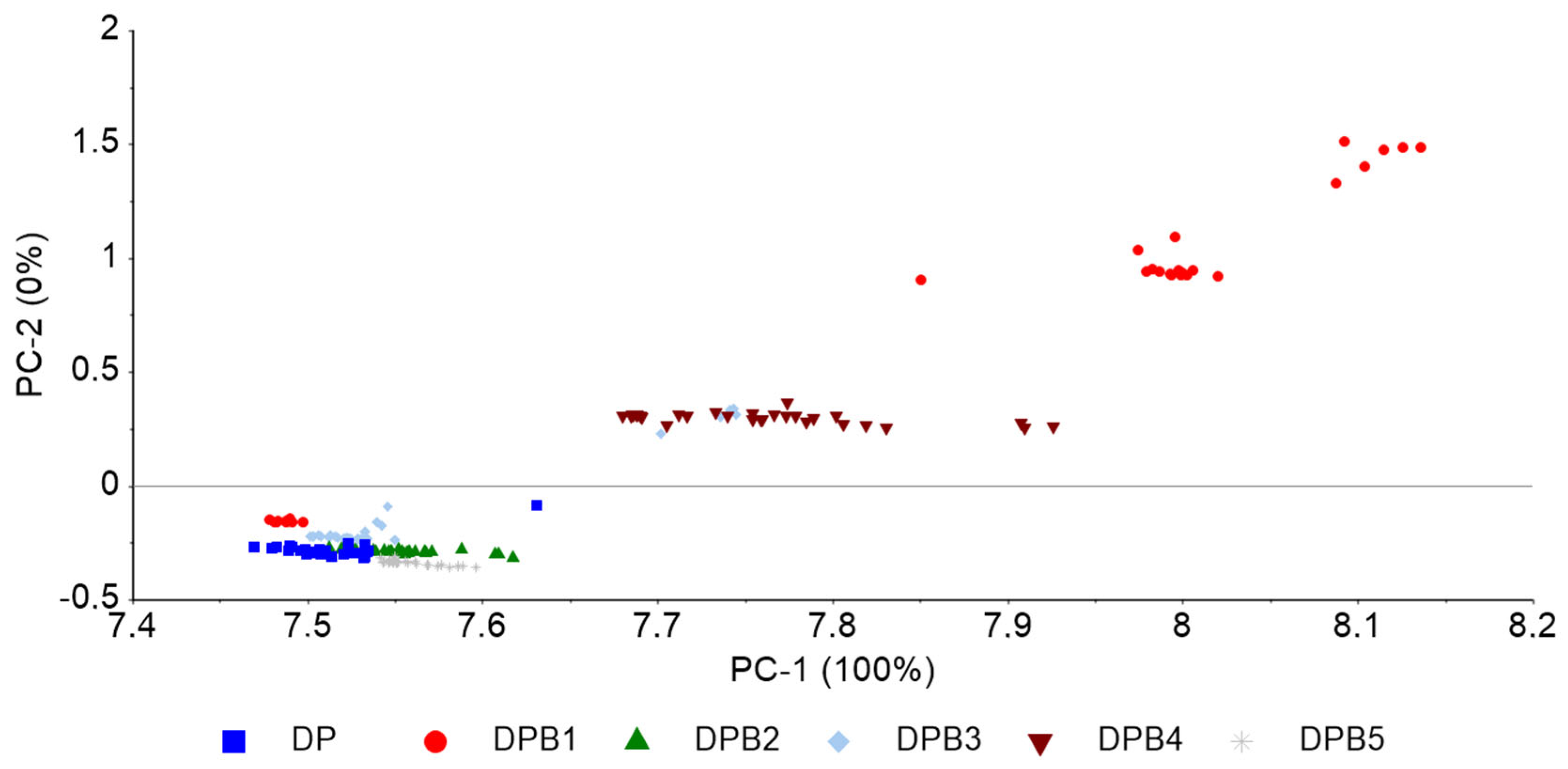 Processes 11 01071 g005