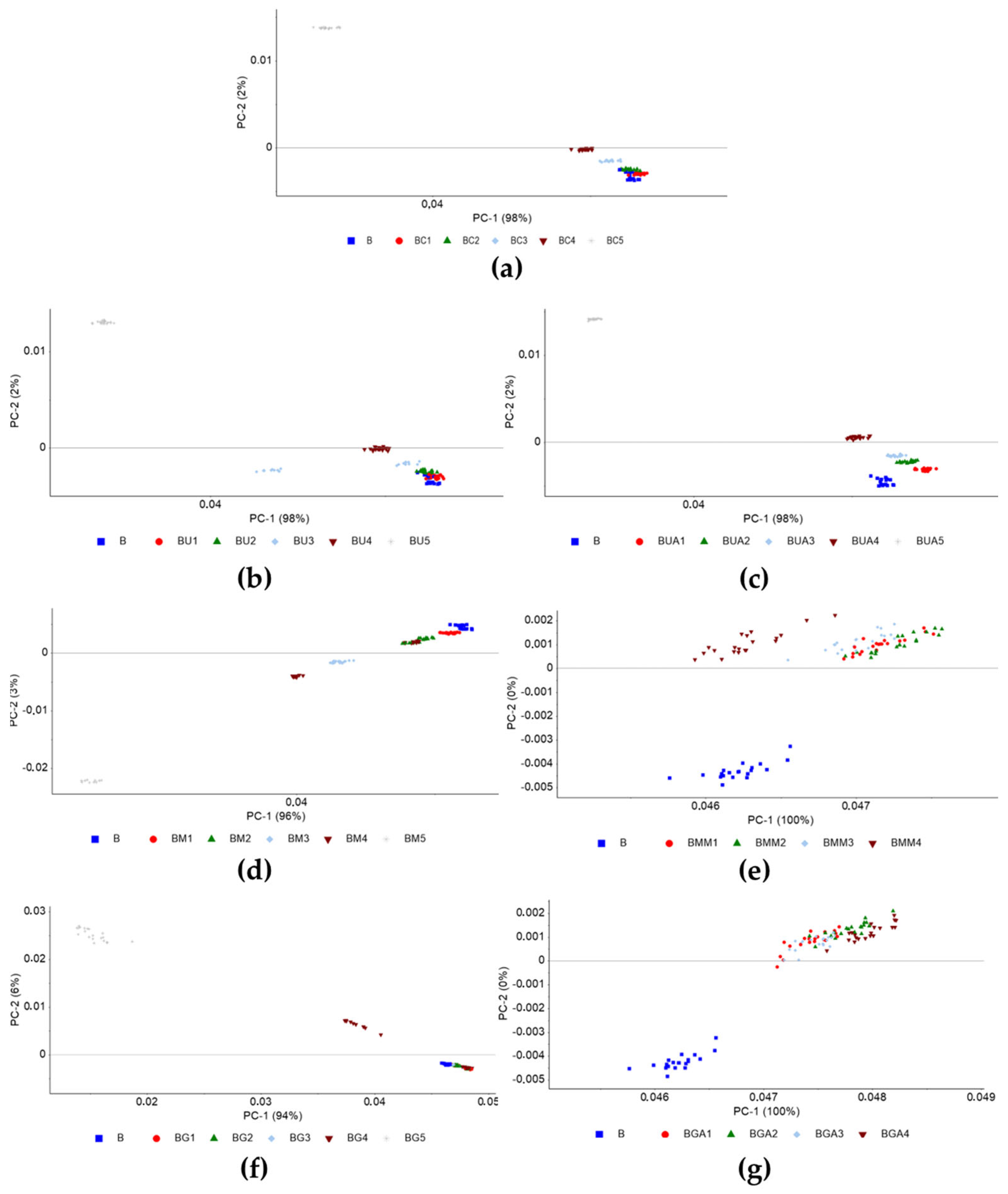 Processes 11 01071 g0a1