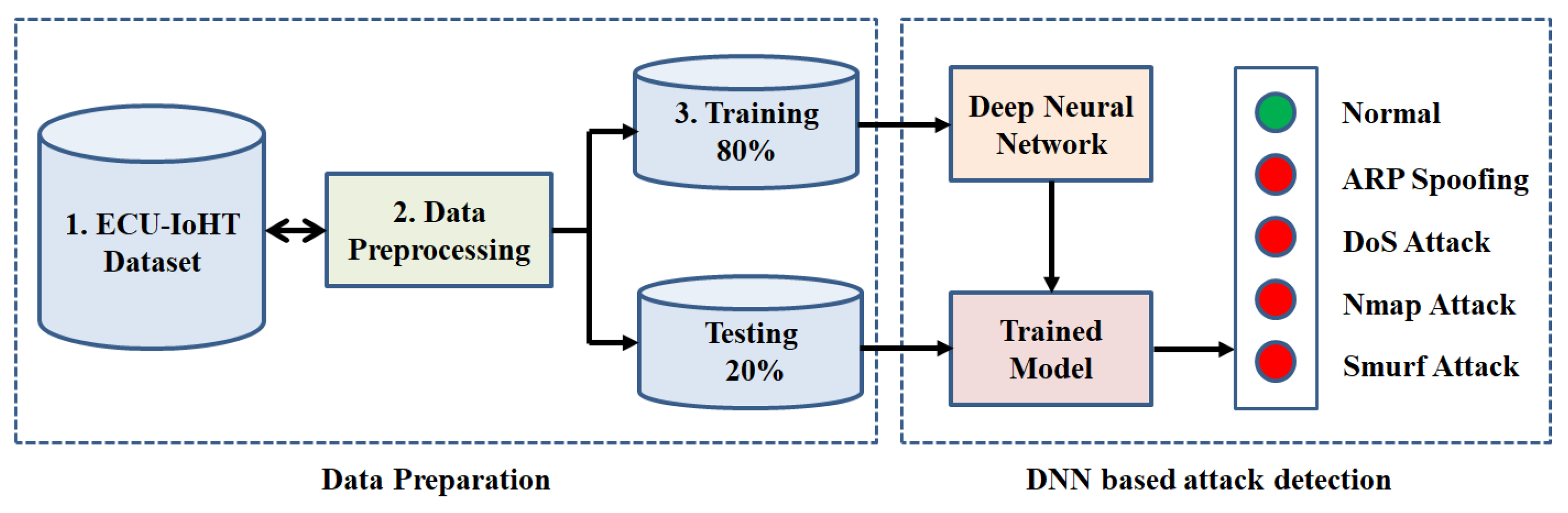 DeepPOSE: Detecting GPS spoofing attack via deep recurrent neural network -  ScienceDirect