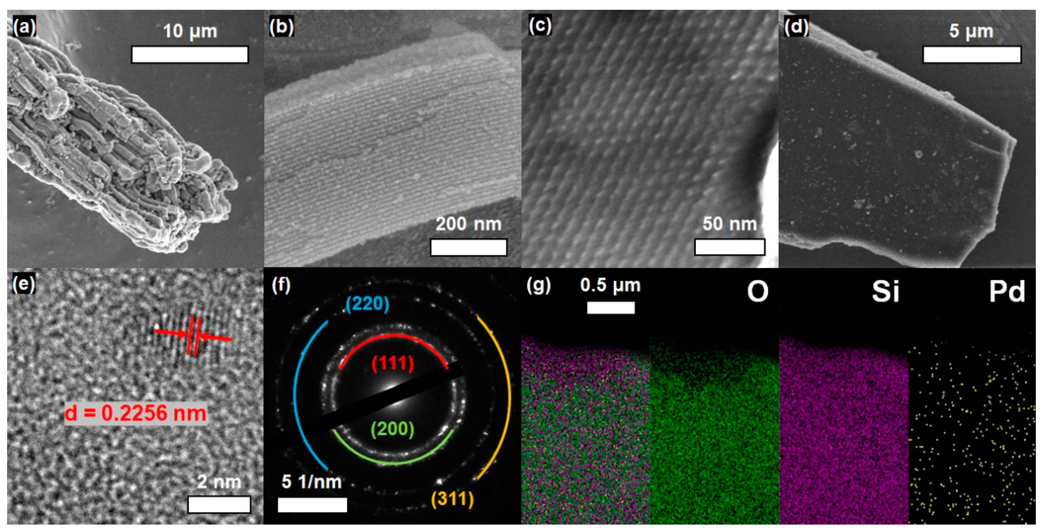 Processes 11 01074 g003 Processes 11 01074 g003