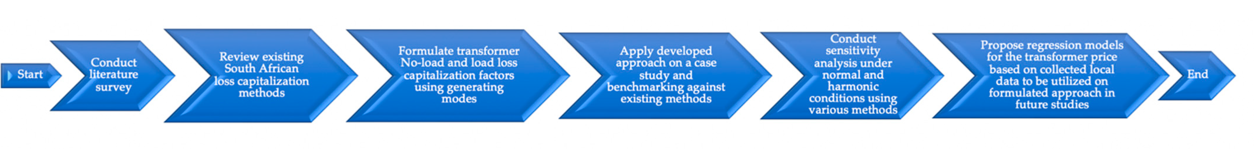 Processes 11 01077 g001 Processes 11 01077 g001