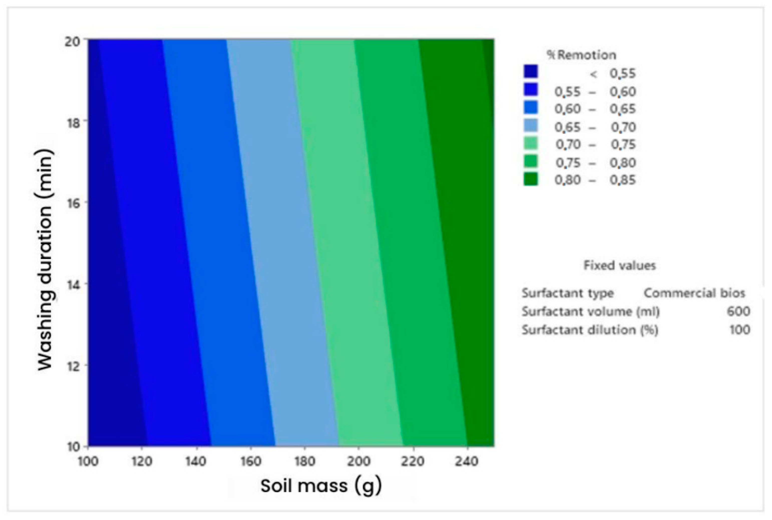 Processes 11 01081 g005