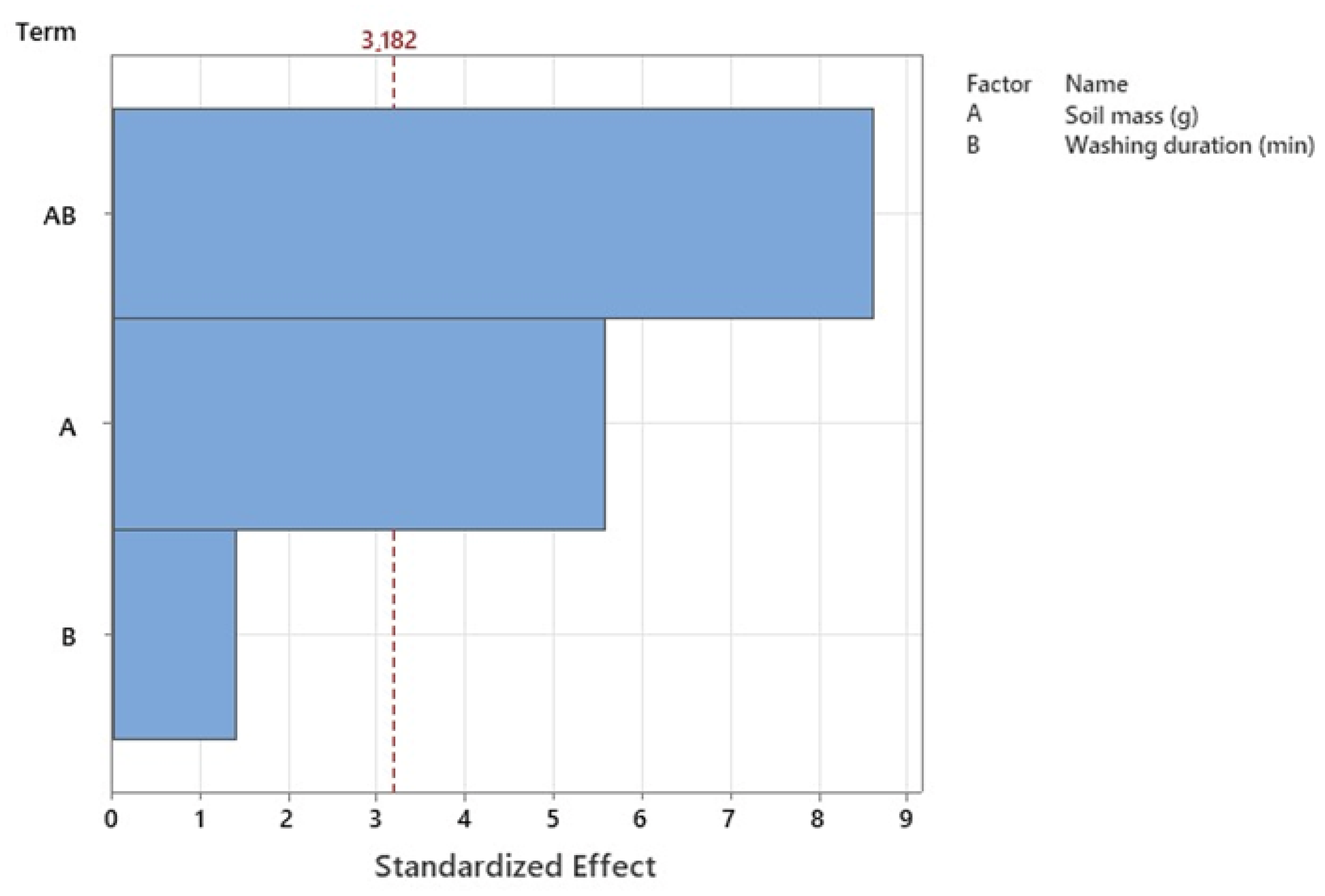 Processes 11 01081 g007