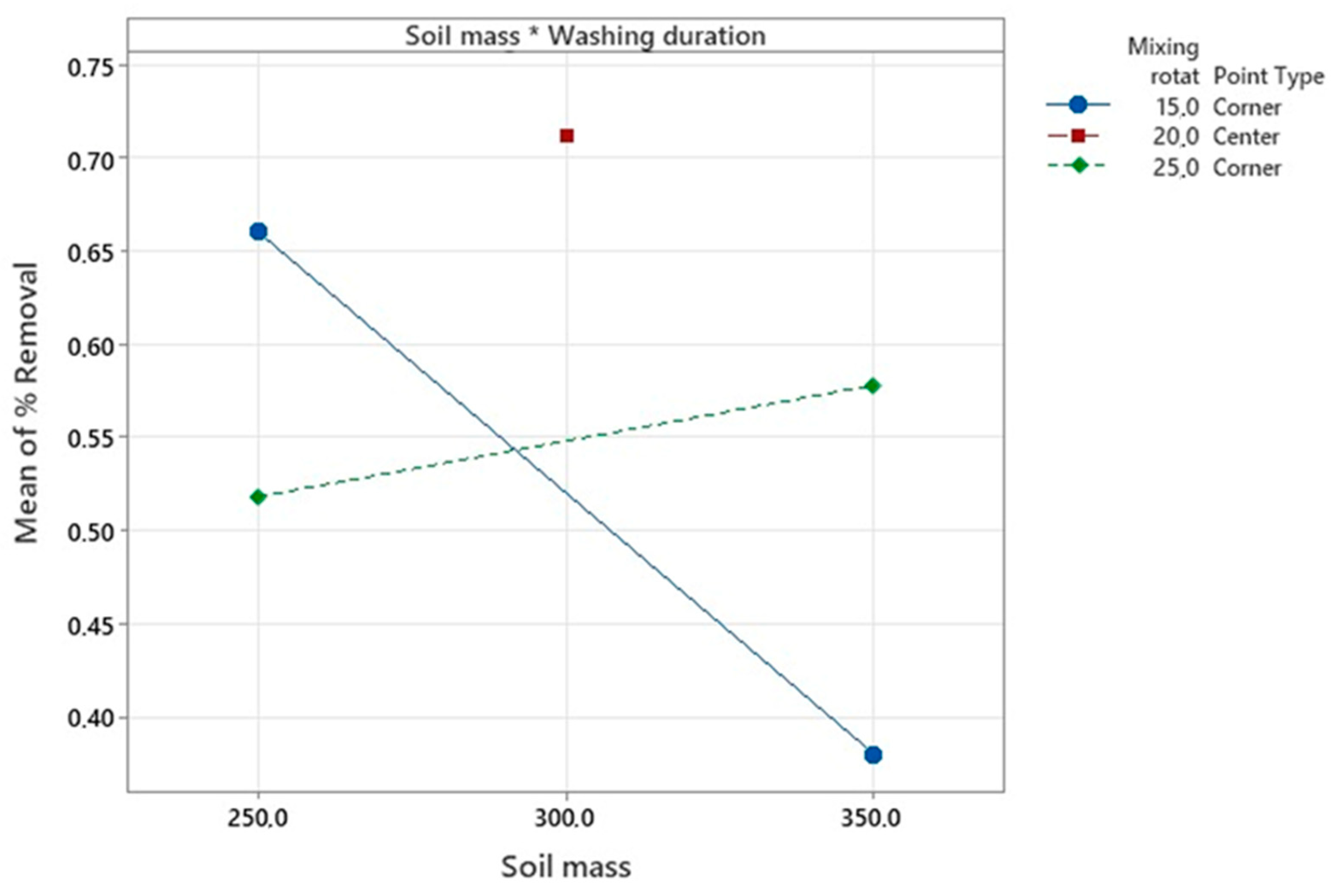 Processes 11 01081 g008
