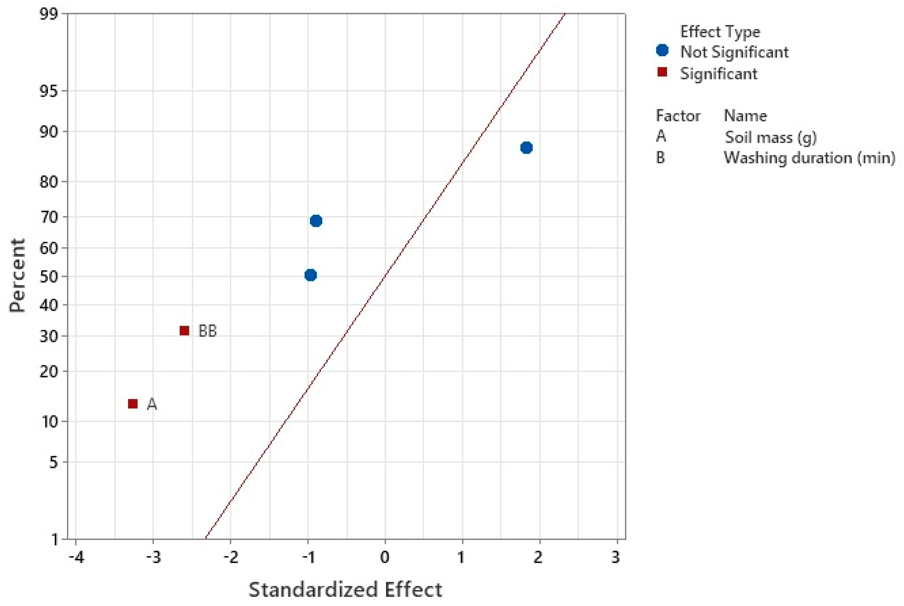 Processes 11 01081 g010