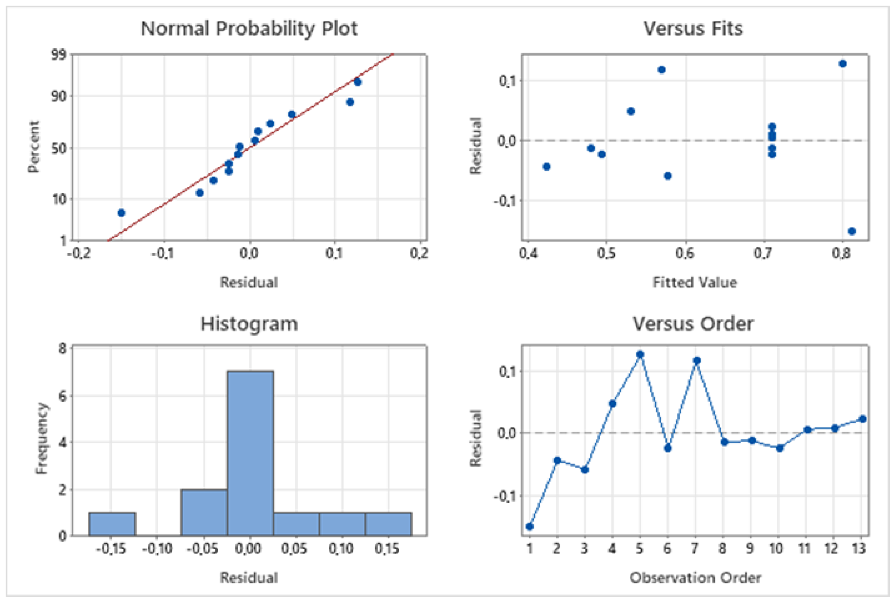 Processes 11 01081 g011