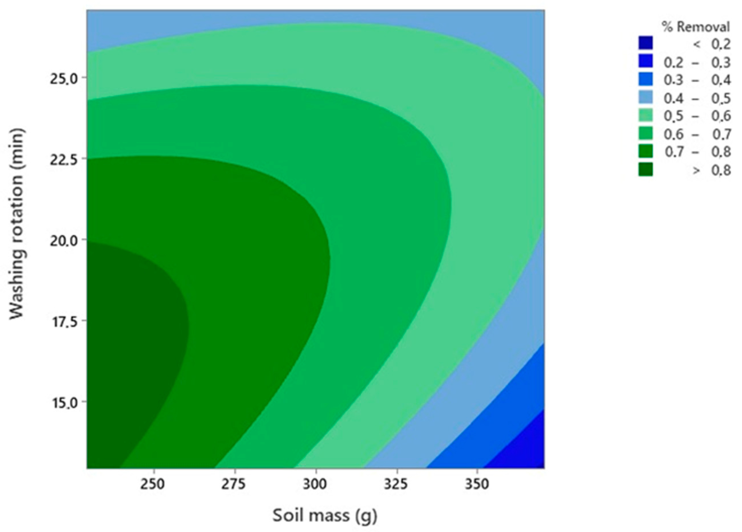 Processes 11 01081 g012