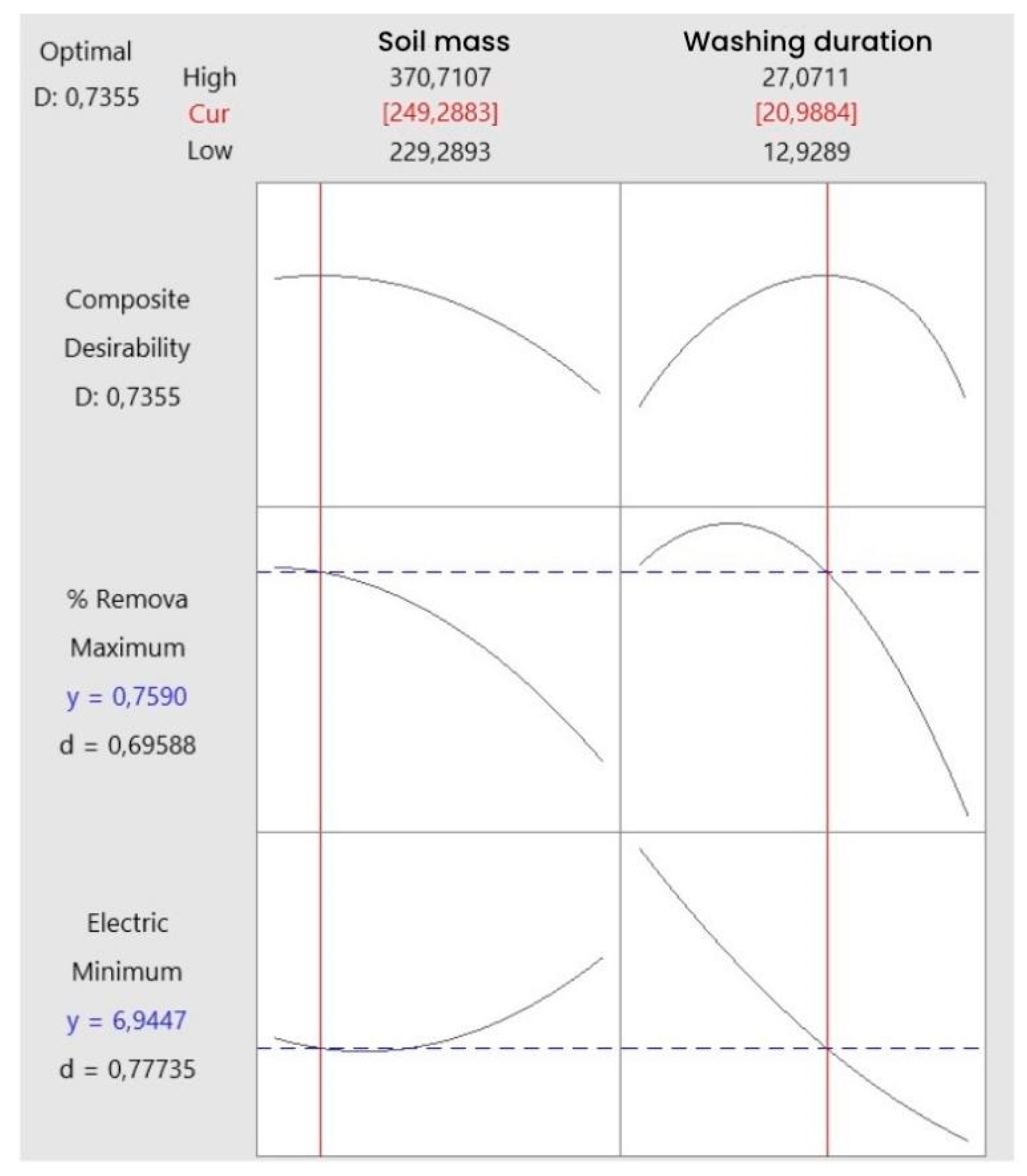 Processes 11 01081 g015