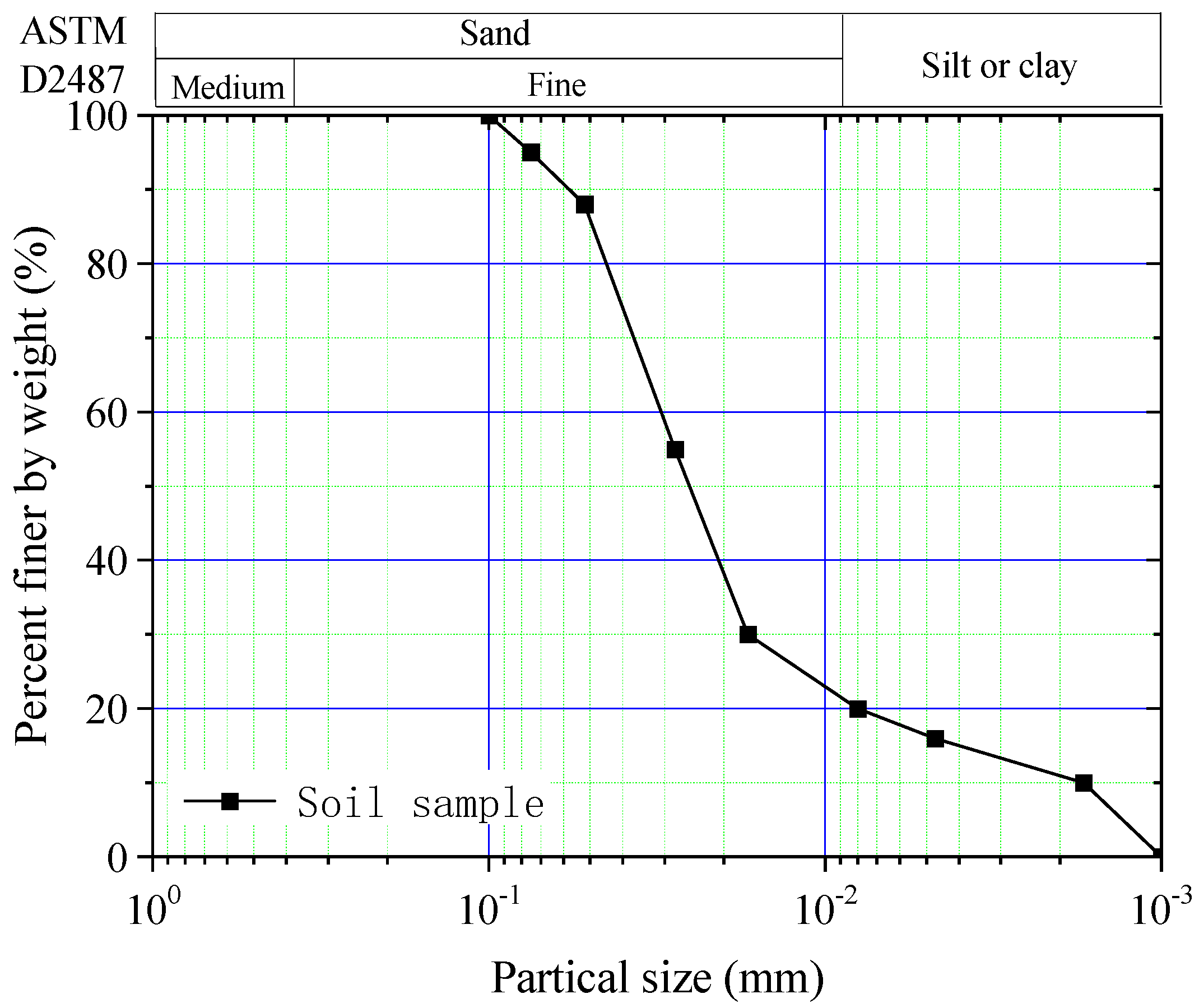 Processes 11 01084 g002
