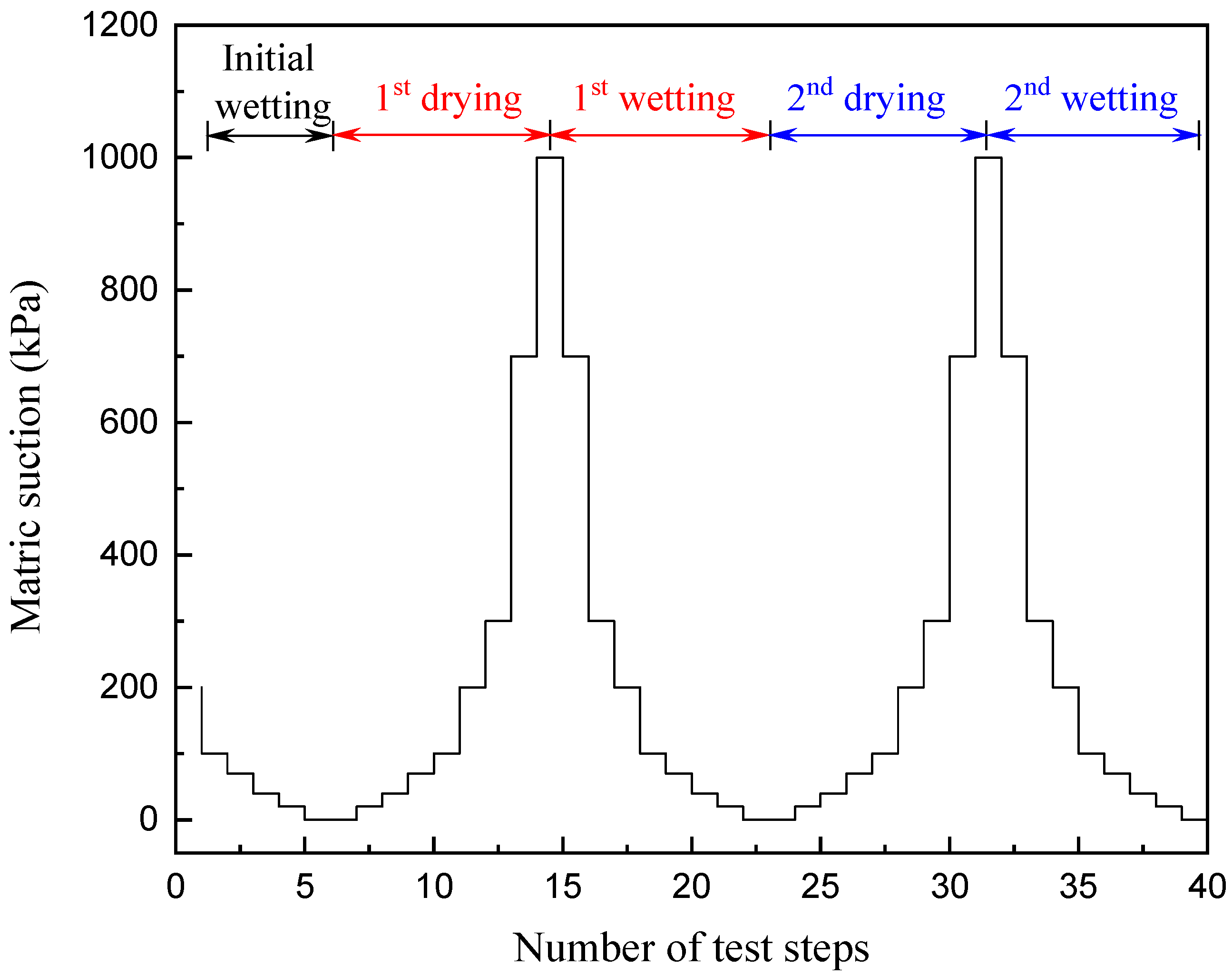 Processes 11 01084 g004