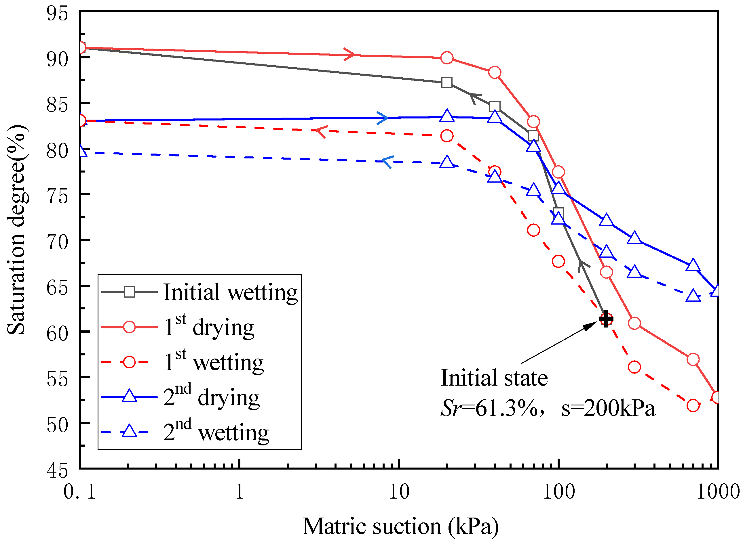 Processes 11 01084 g005
