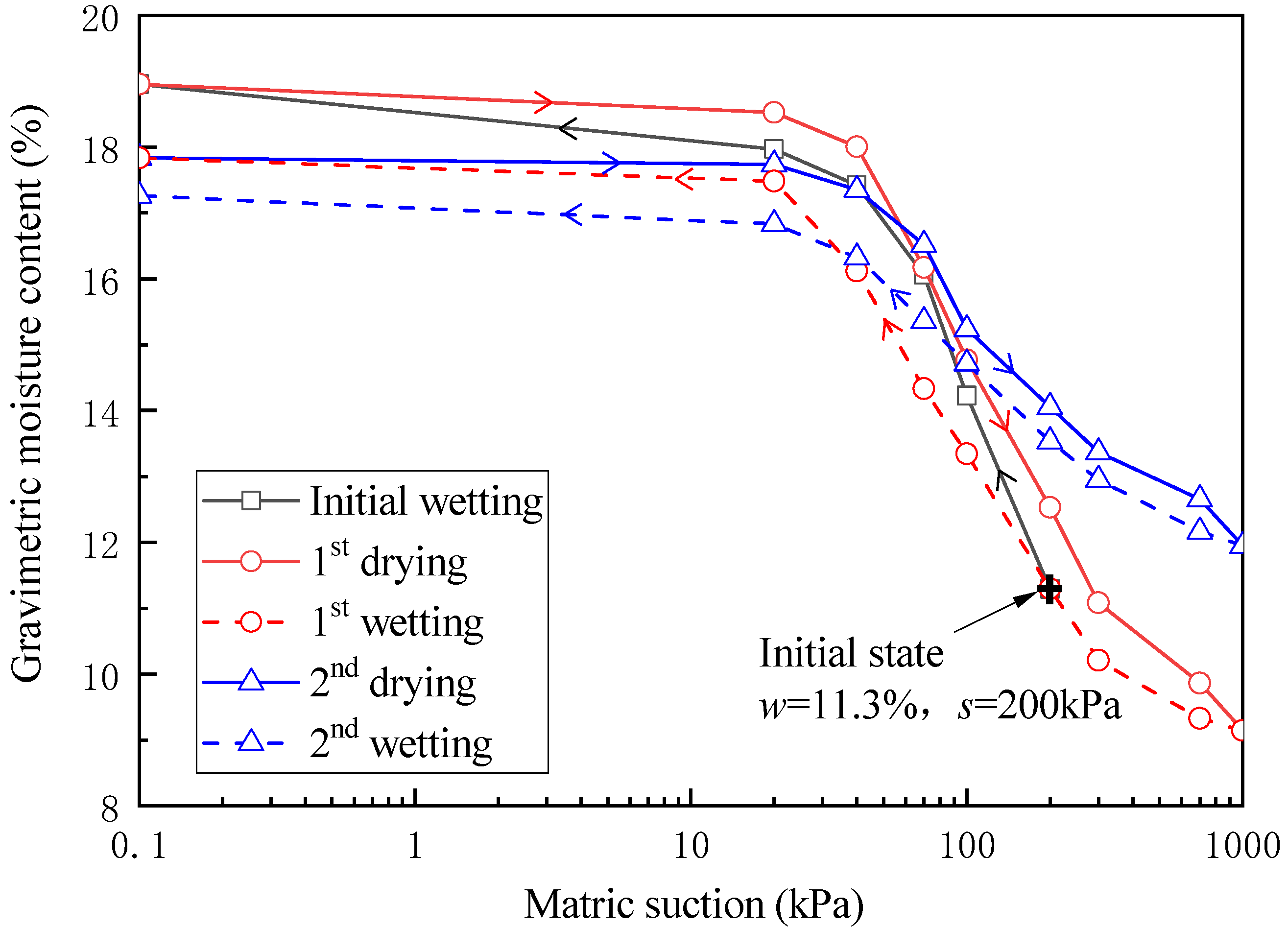 Processes 11 01084 g006