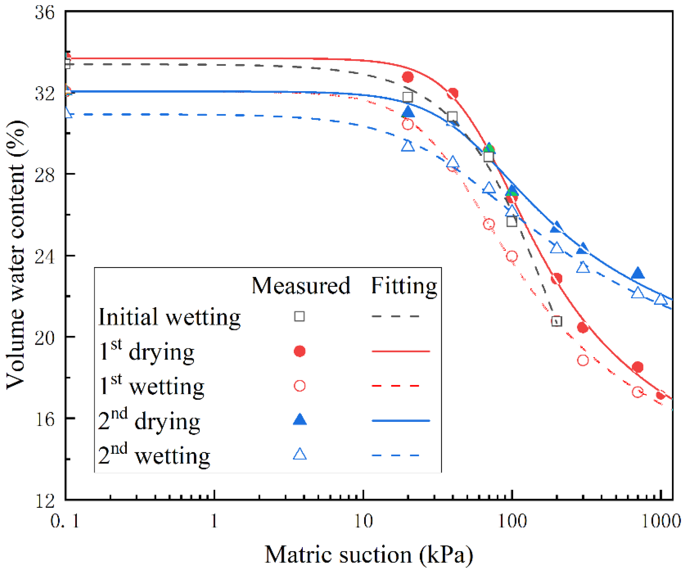 Processes 11 01084 g008