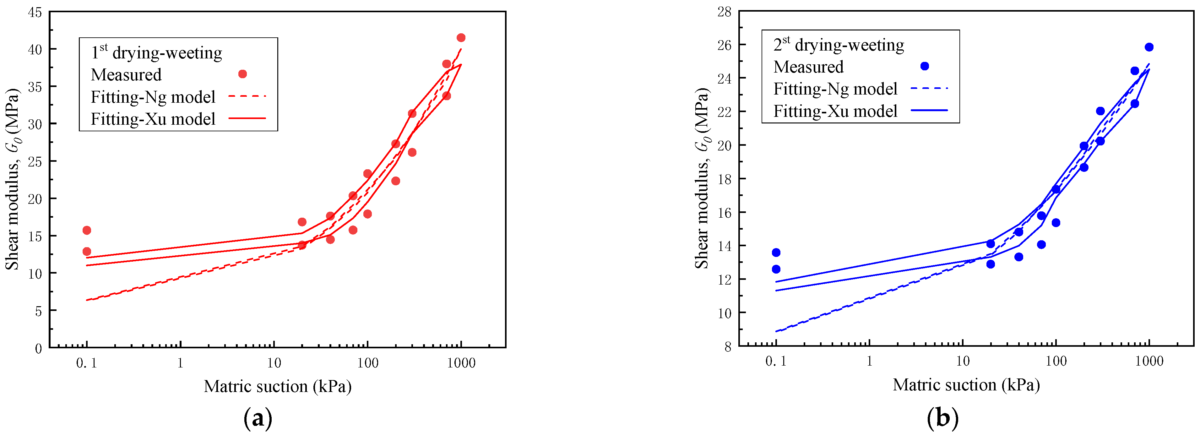 Processes 11 01084 g015