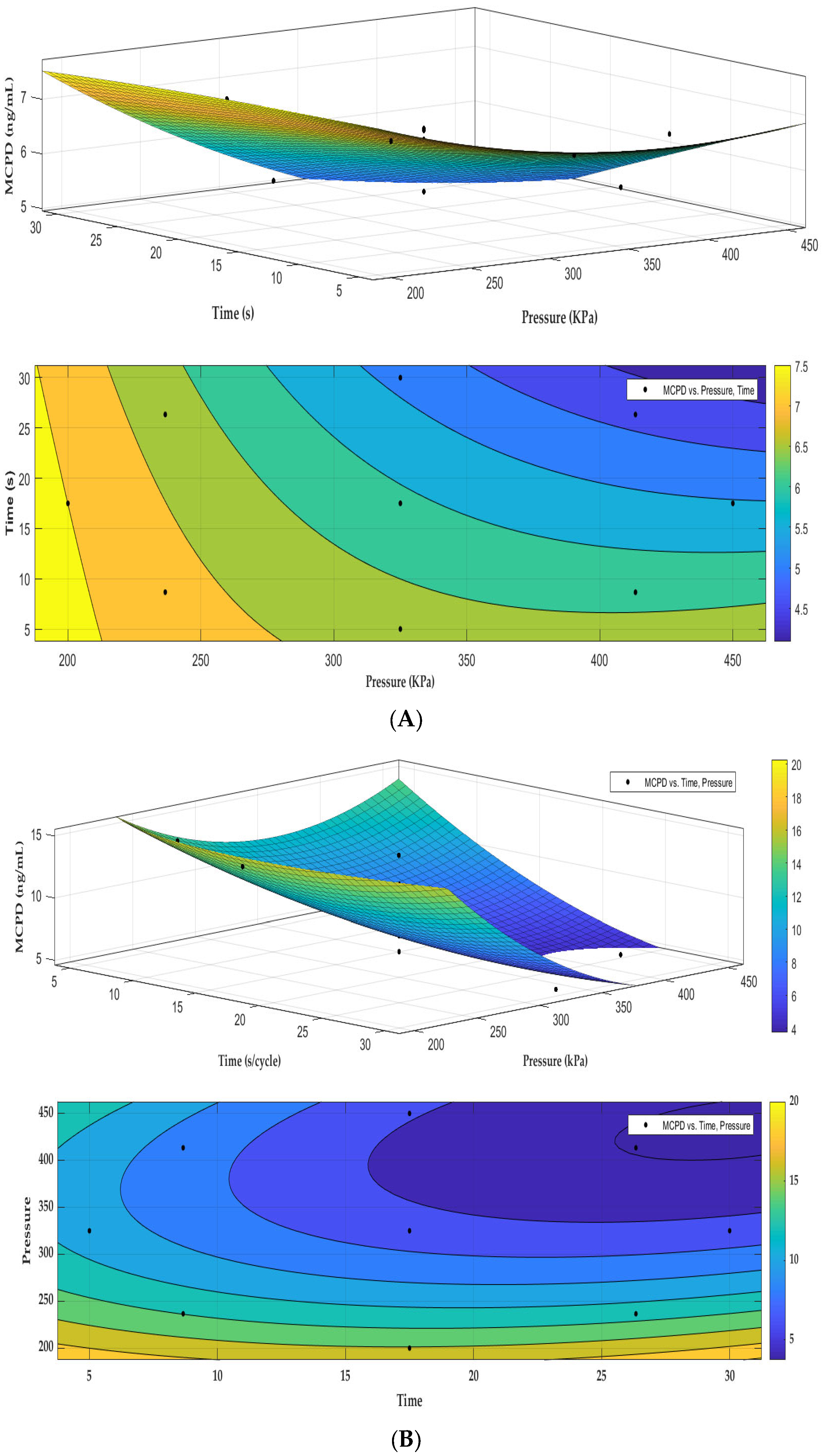 Processes 11 01085 g004 Processes 11 01085 g004