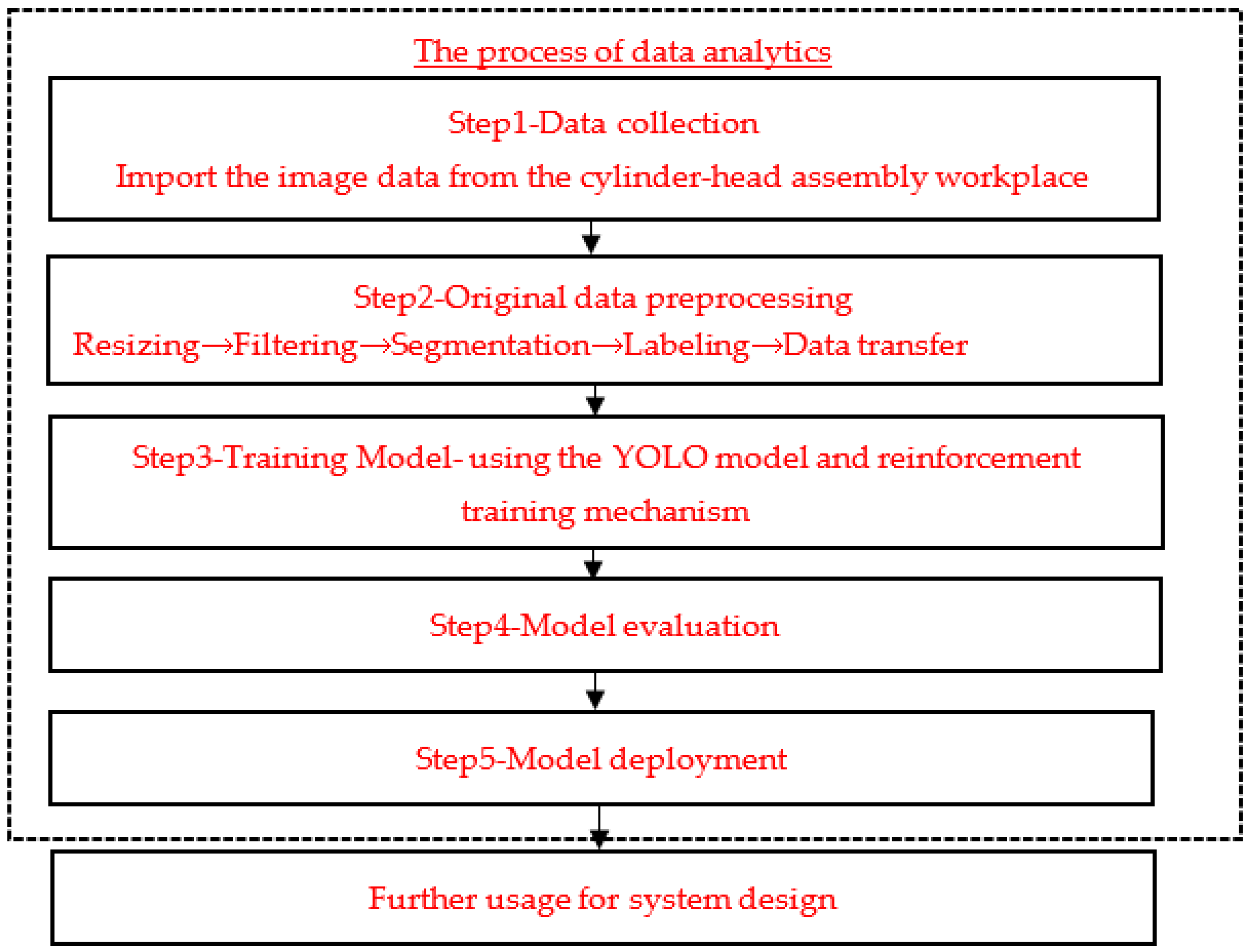 Processes 11 01086 g001 Processes 11 01086 g001