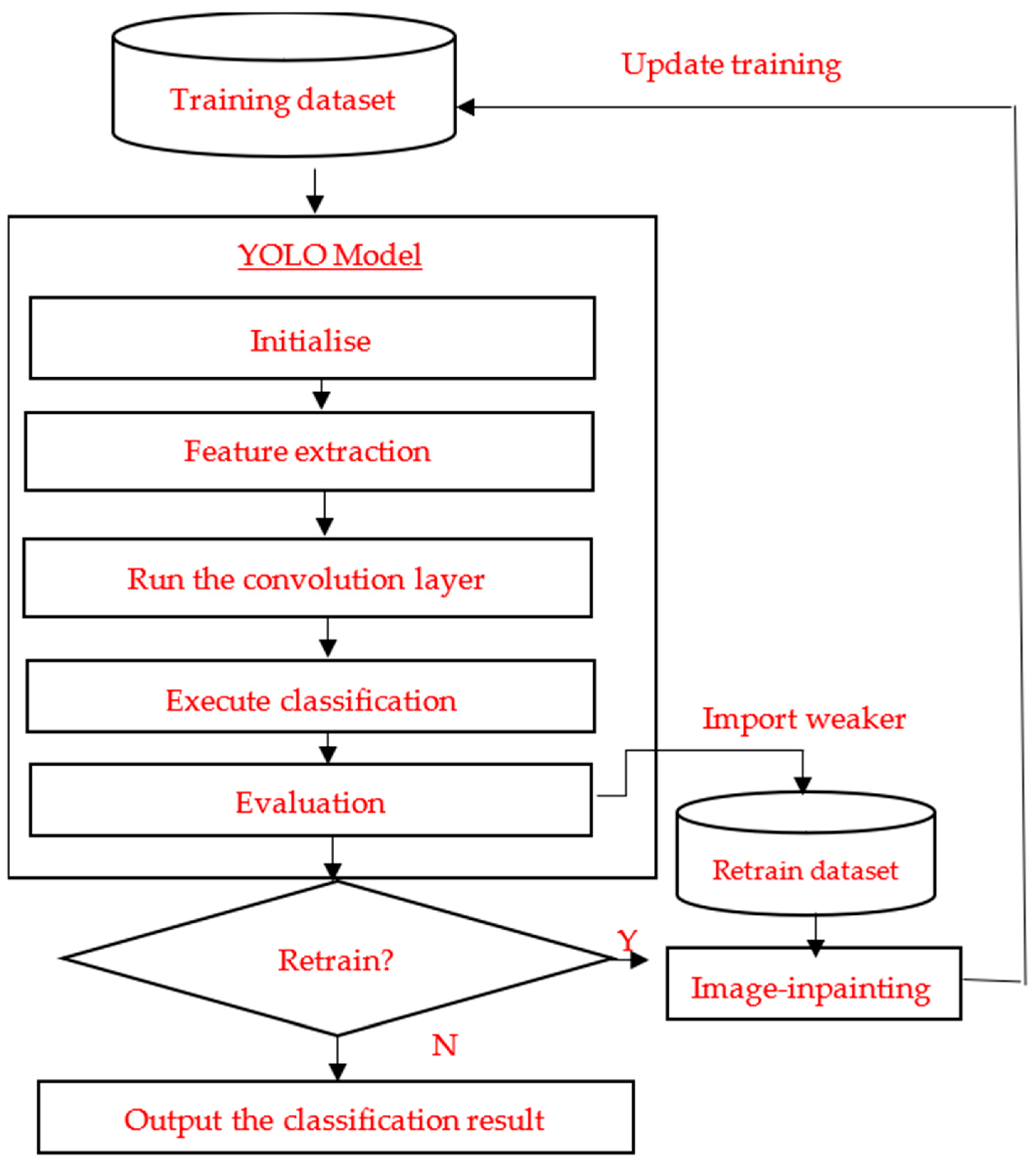 Processes 11 01086 g004 Processes 11 01086 g004