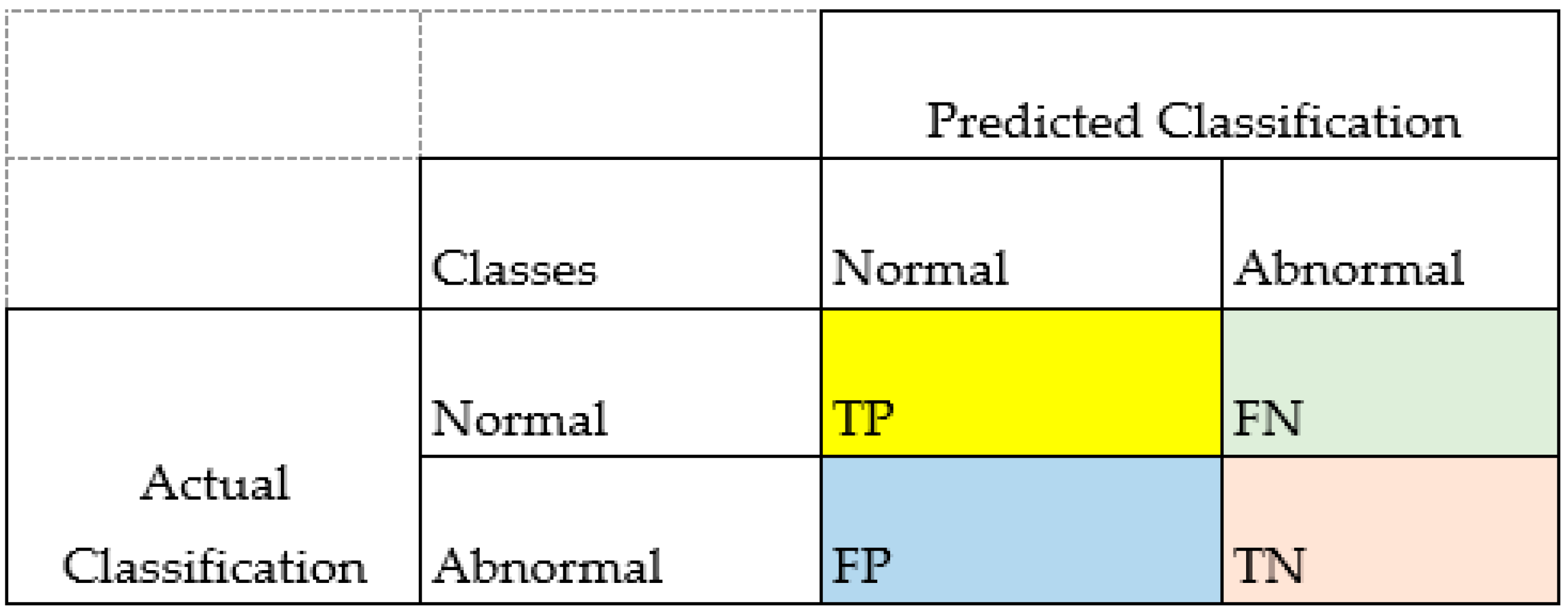 Processes 11 01086 g005 Processes 11 01086 g005