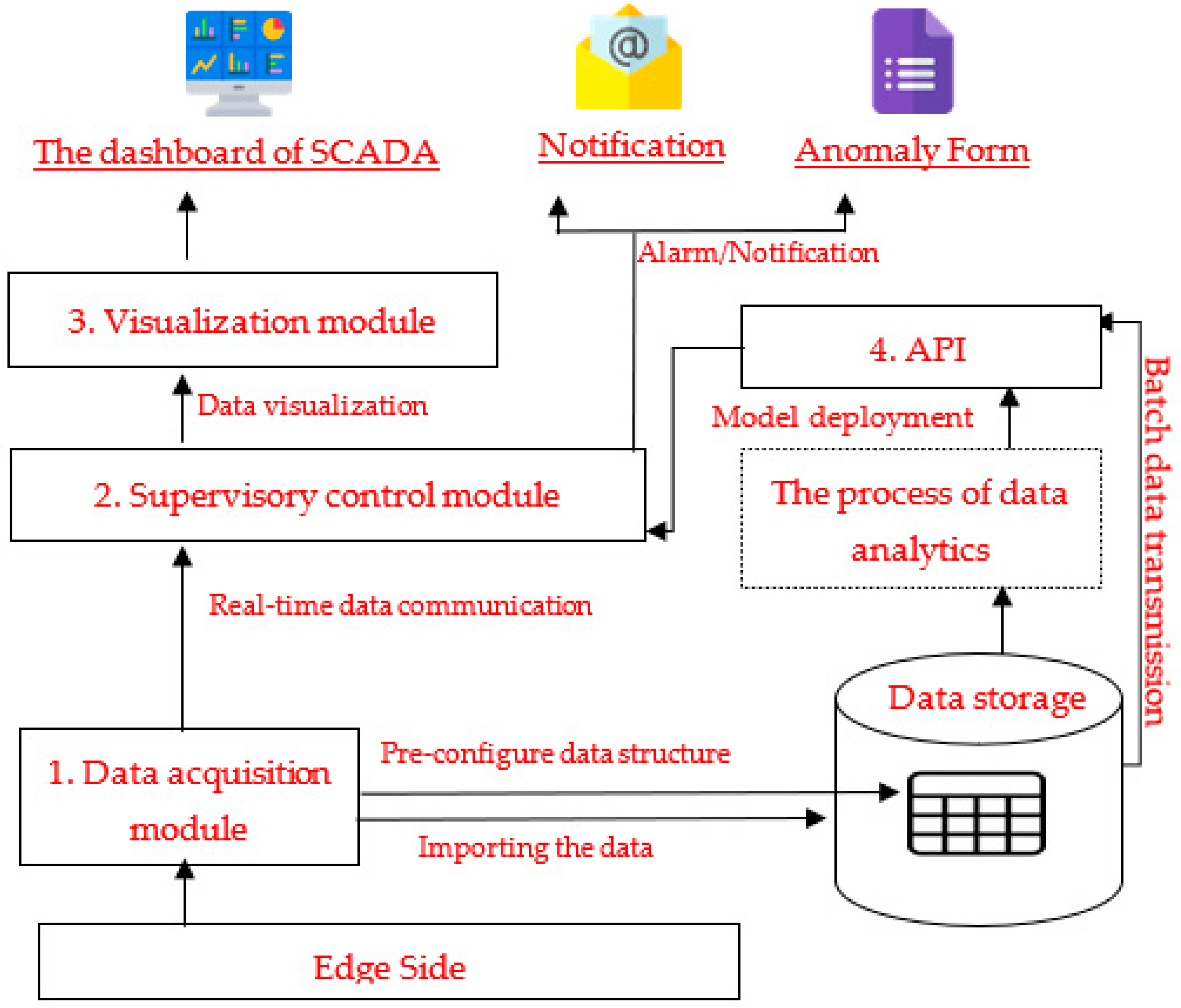 Processes 11 01086 g006 Processes 11 01086 g006
