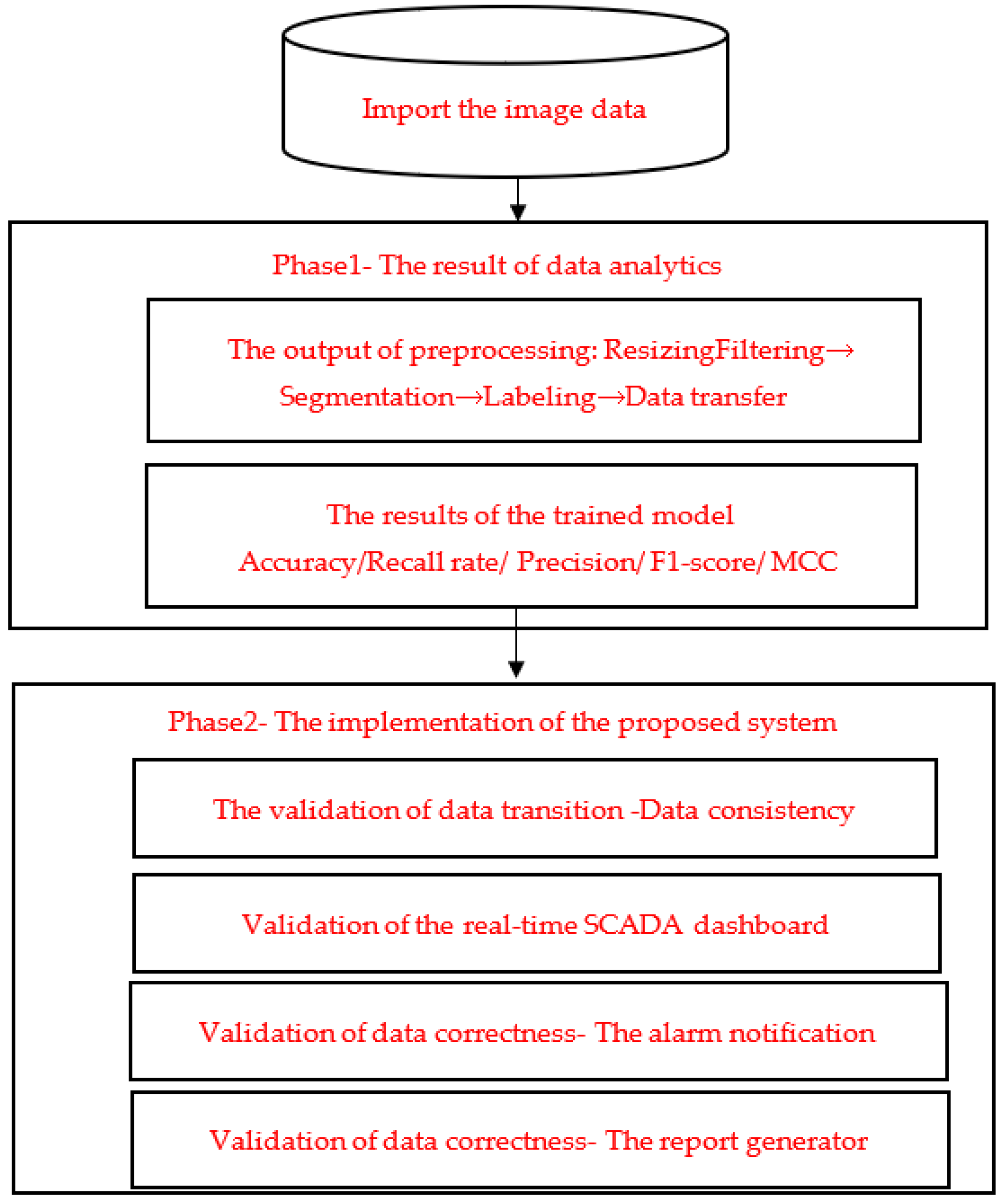 Processes 11 01086 g009 Processes 11 01086 g009