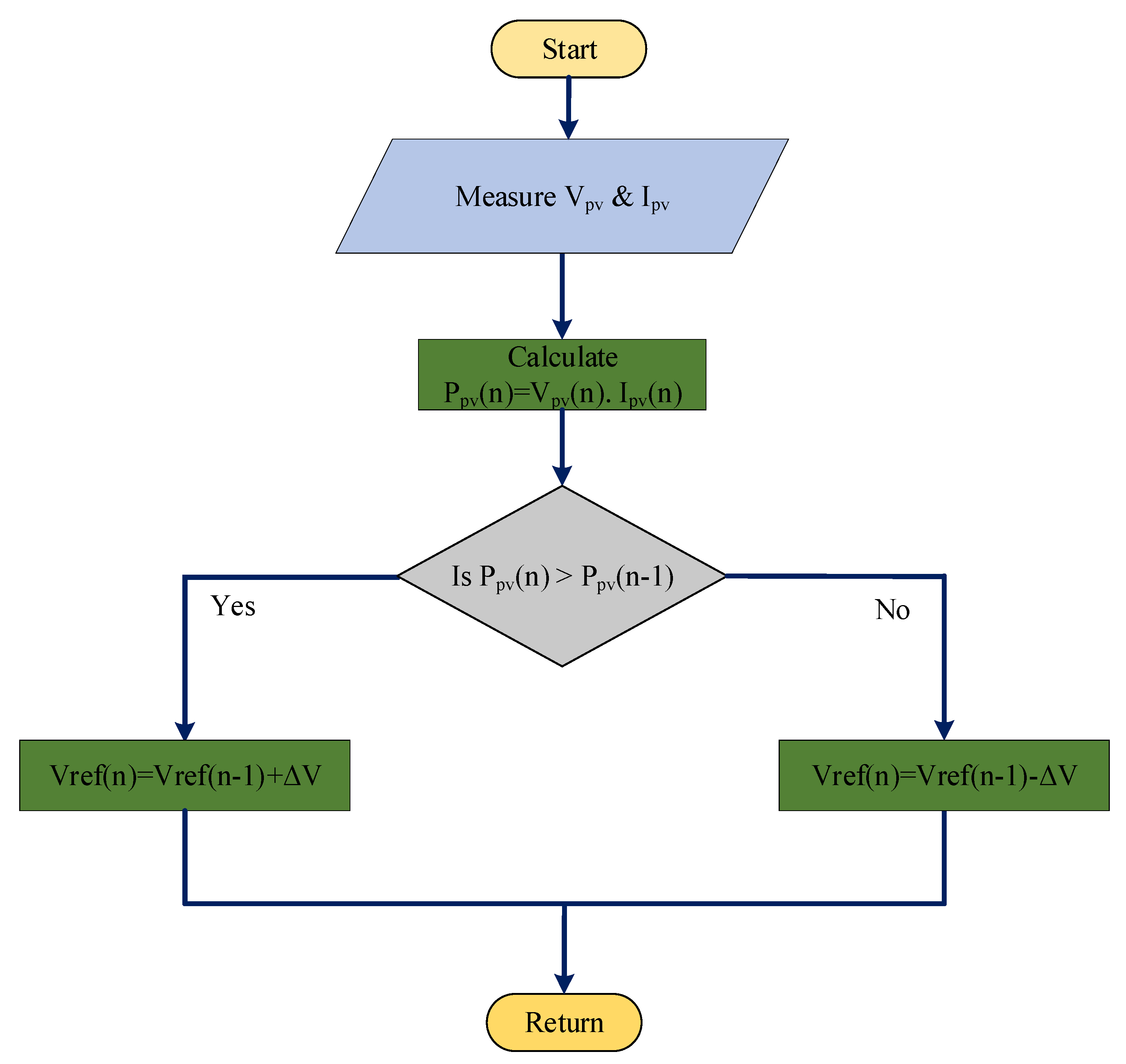 Processes | Free Full-Text | A Novel High-Voltage Gain Step-Up DC–DC ...