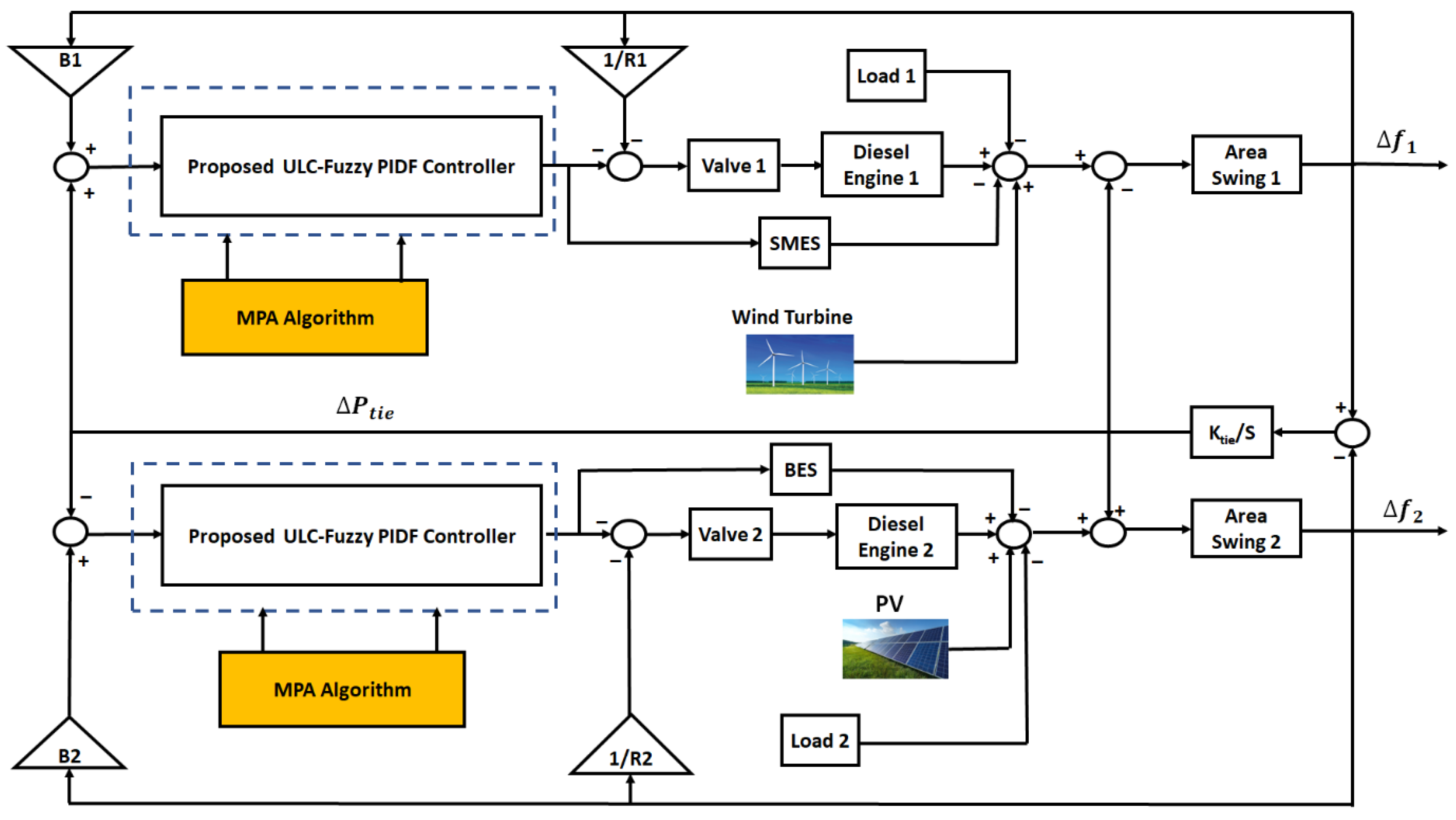 Processes 11 01093 g001 Processes 11 01093 g001