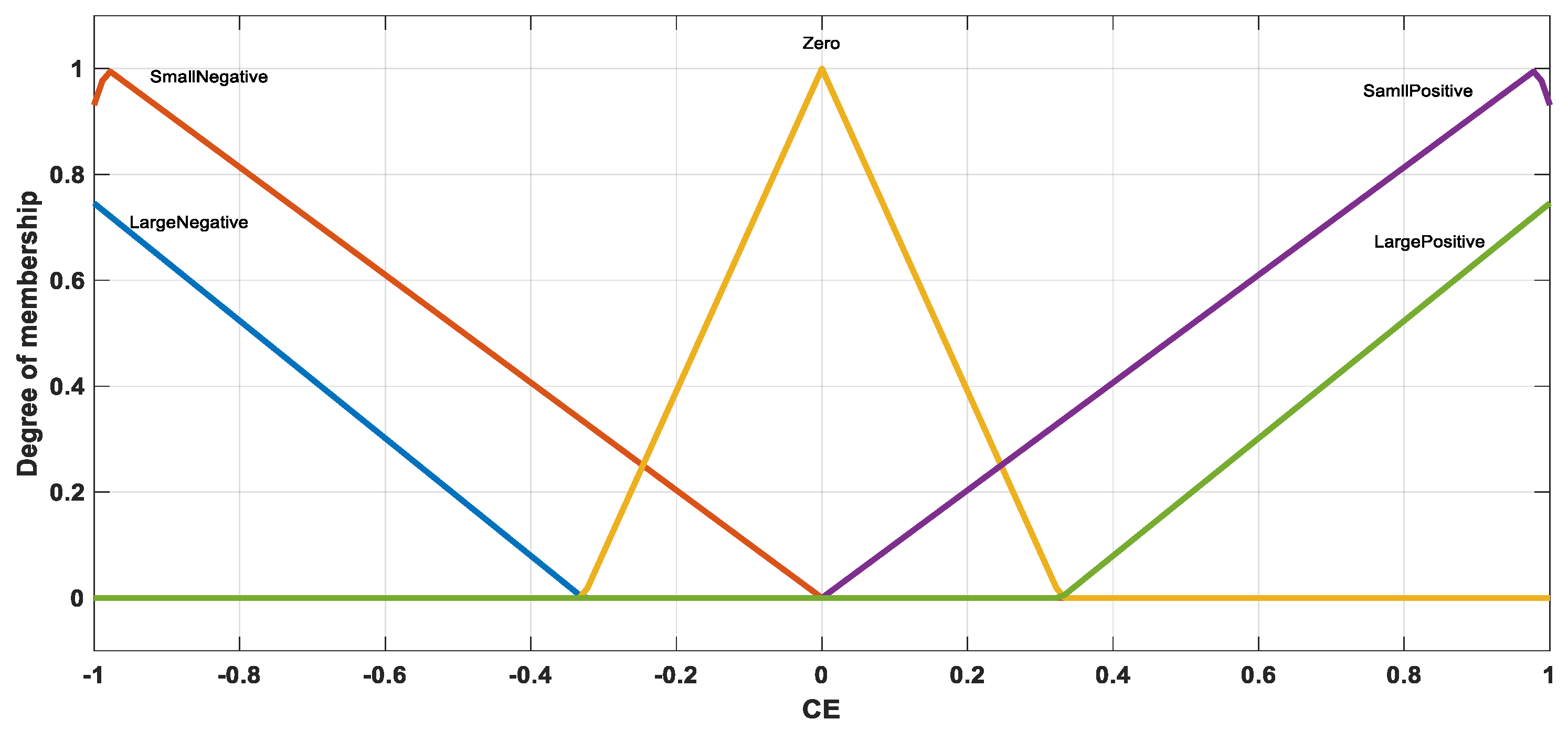 Processes 11 01093 g007 Processes 11 01093 g007