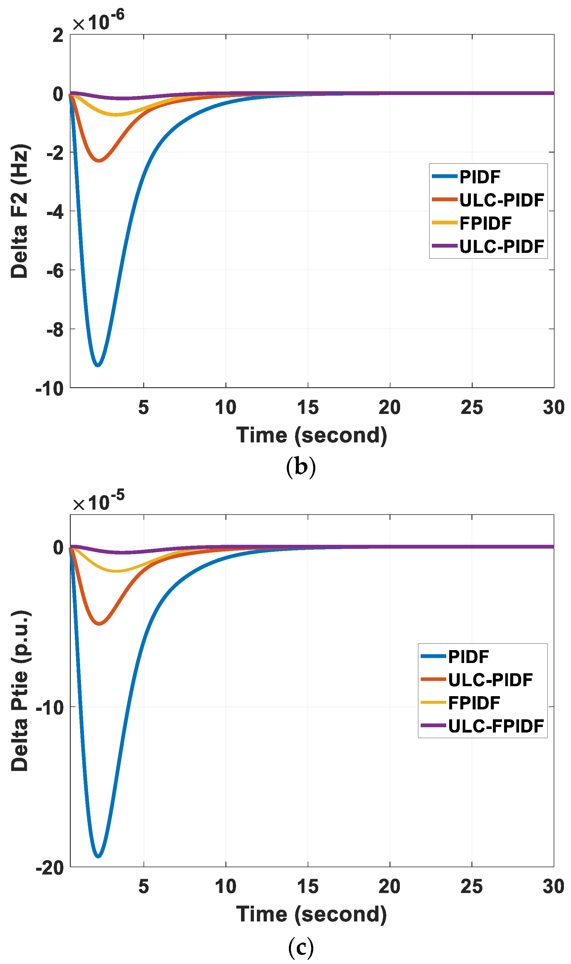 Processes 11 01093 g010b Processes 11 01093 g010b