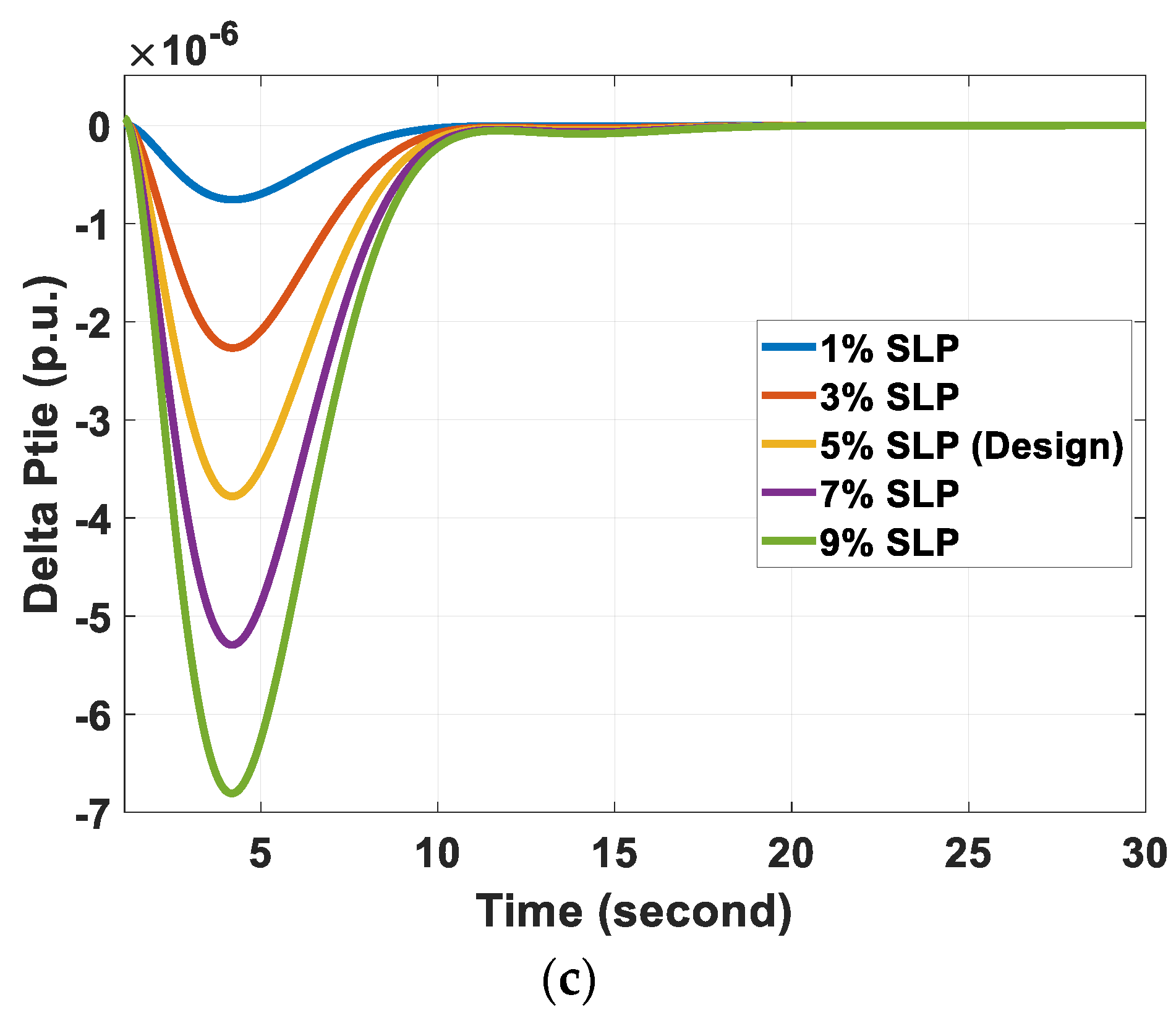 Processes 11 01093 g011b Processes 11 01093 g011b