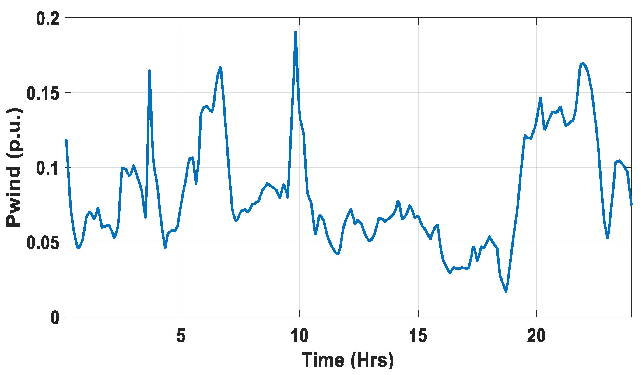 Processes 11 01093 g015 Processes 11 01093 g015
