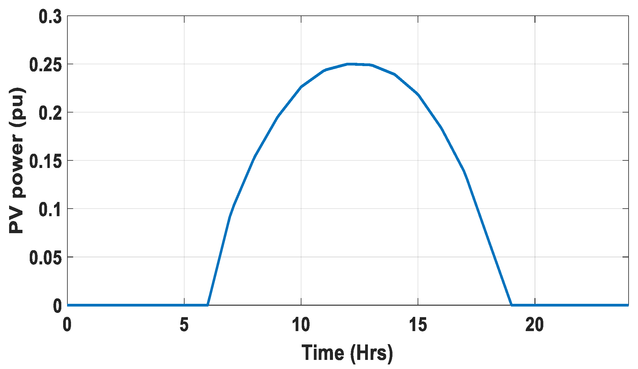 Processes 11 01093 g016 Processes 11 01093 g016