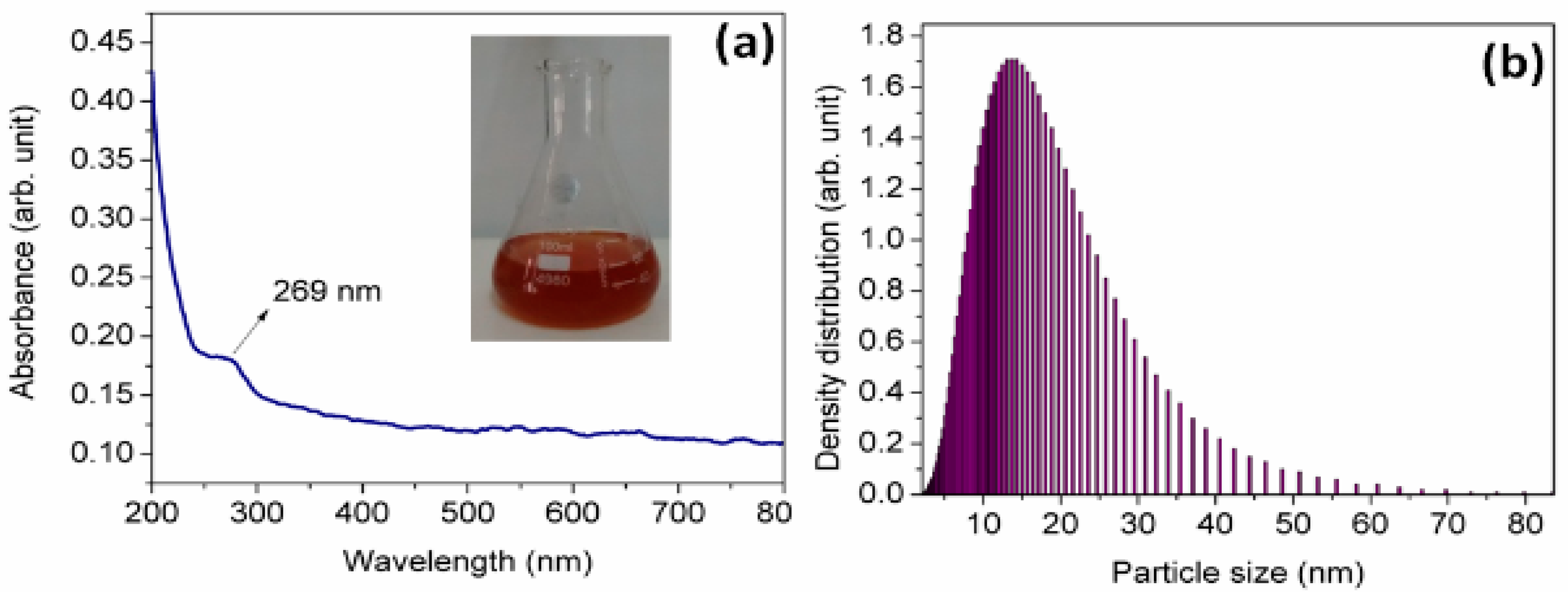 Processes 11 01107 g002 Processes 11 01107 g002