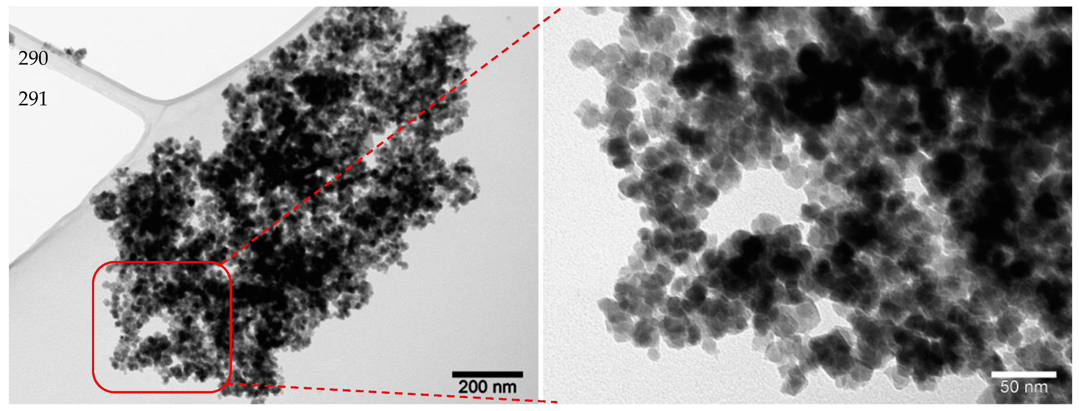 Processes 11 01107 g004 Processes 11 01107 g004