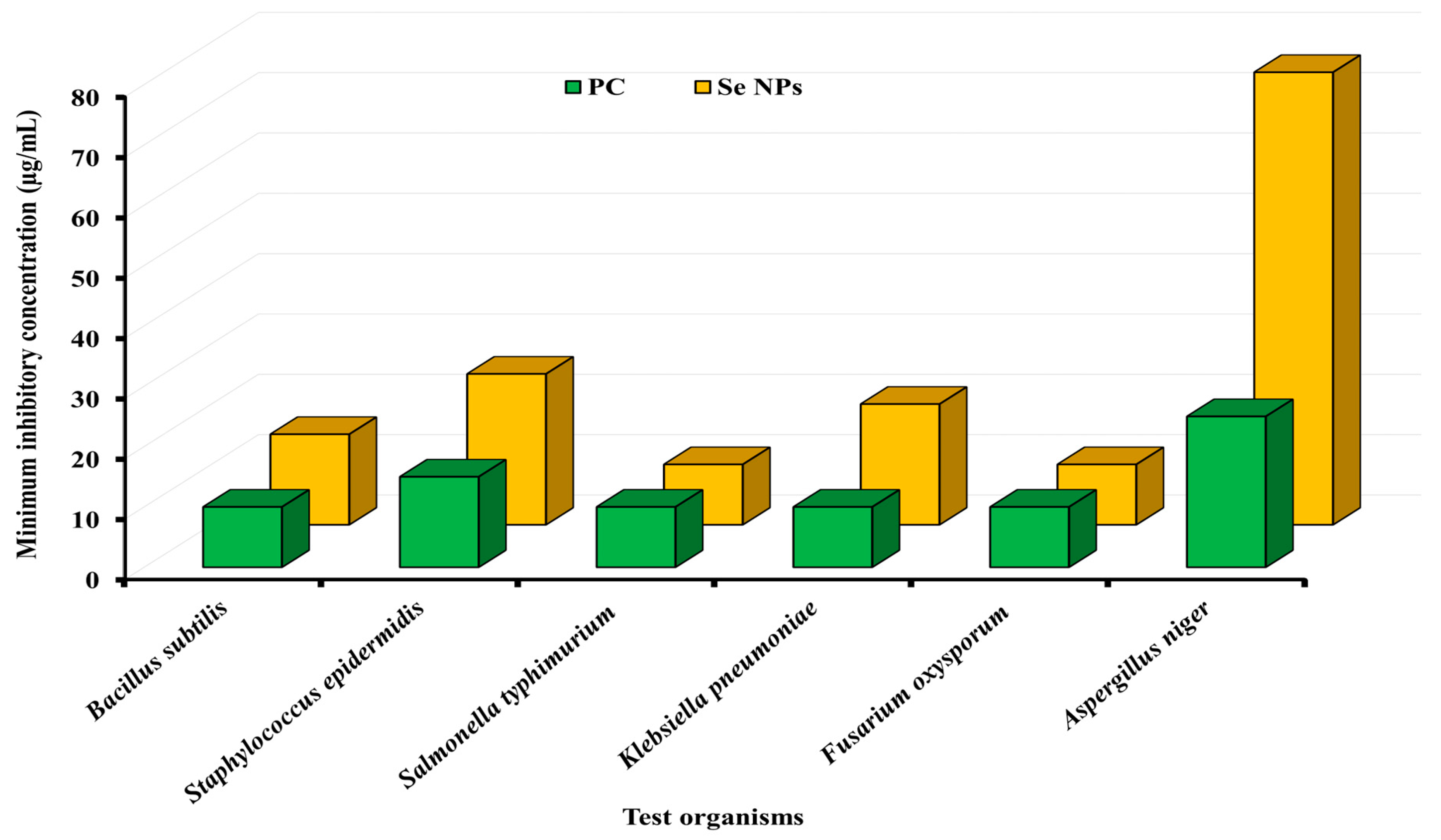 Processes 11 01107 g006 Processes 11 01107 g006