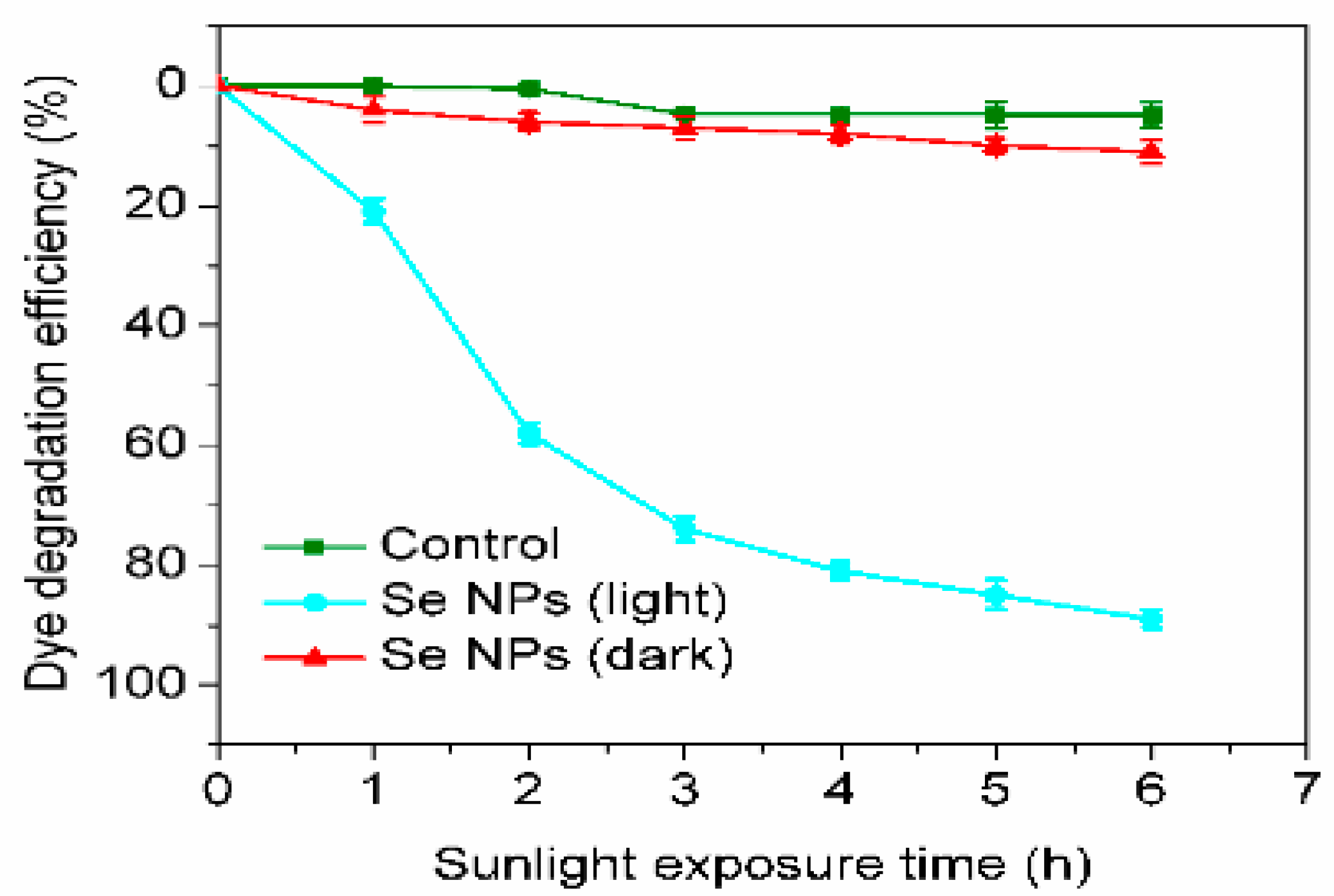 Processes 11 01107 g007 Processes 11 01107 g007