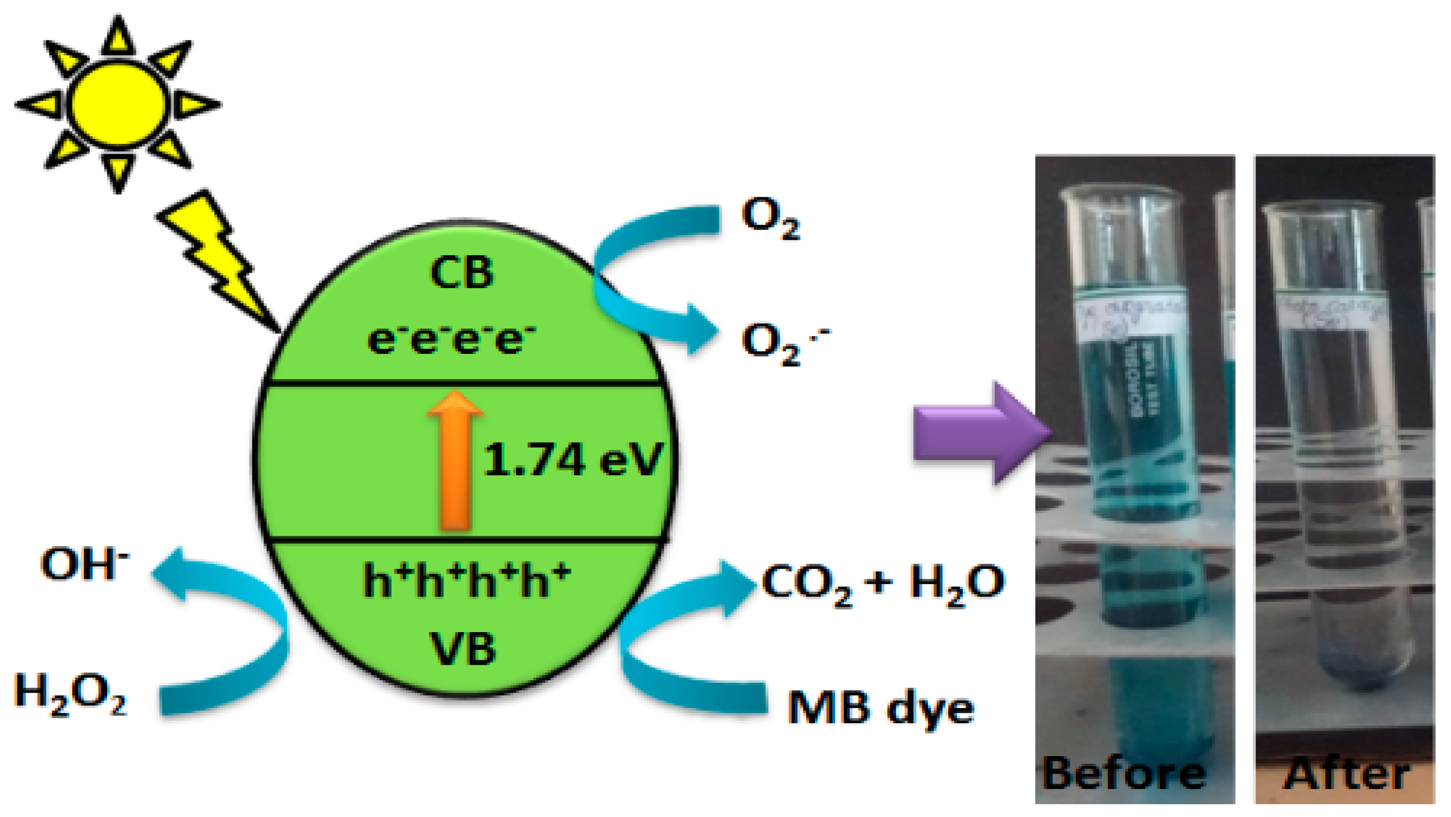 Processes 11 01107 g008 Processes 11 01107 g008
